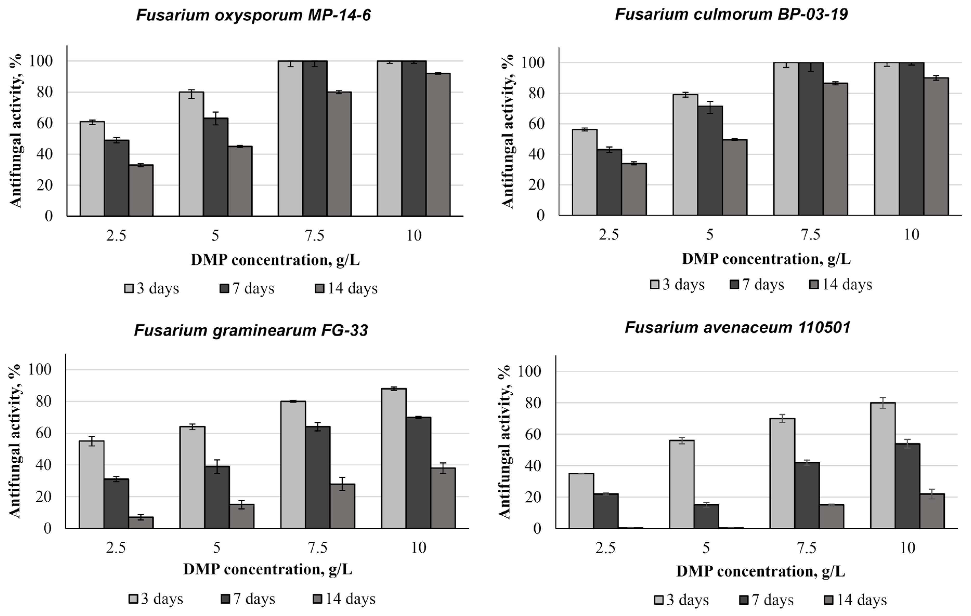 Agriculture 11 00935 g006