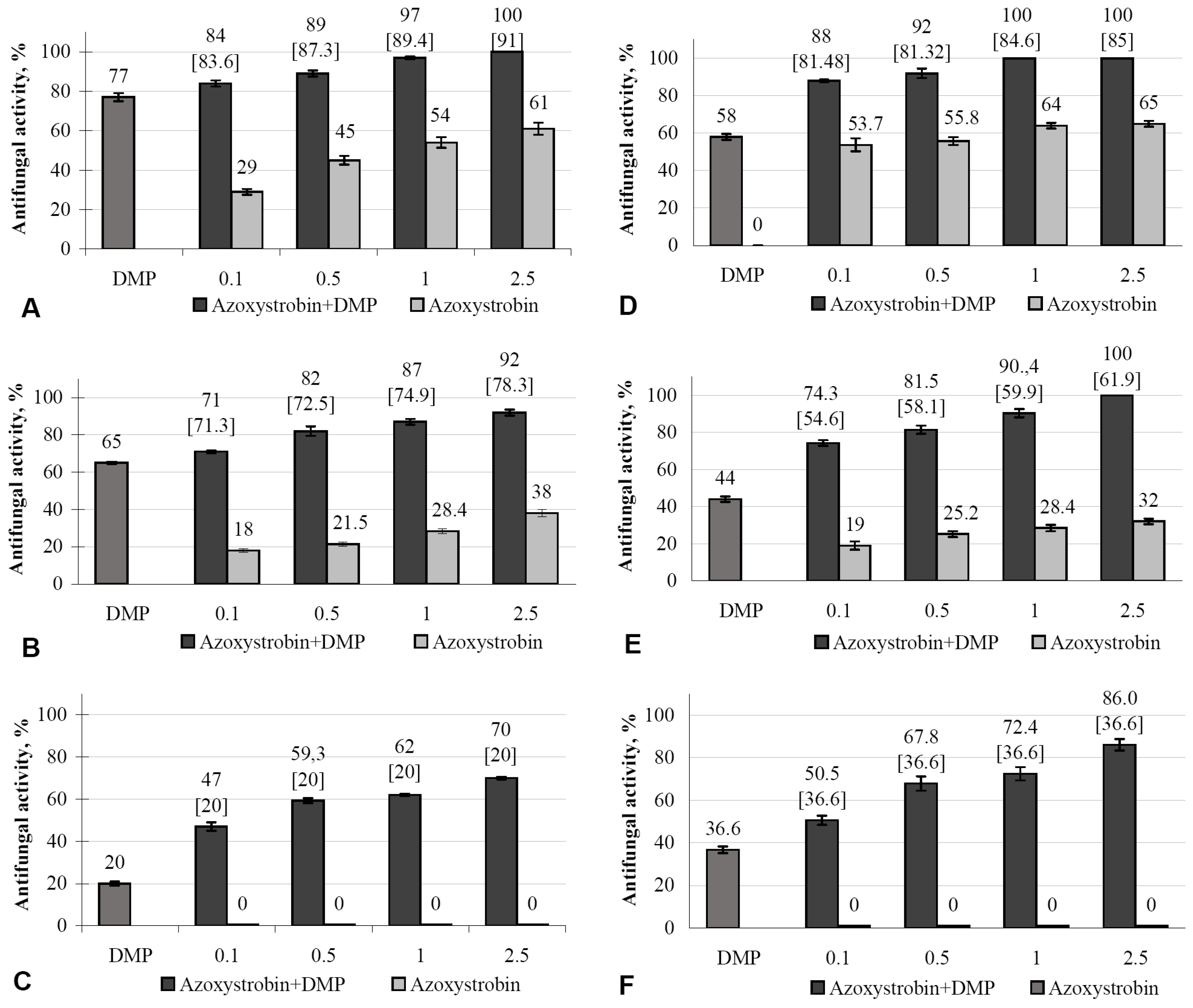Agriculture 11 00935 g007