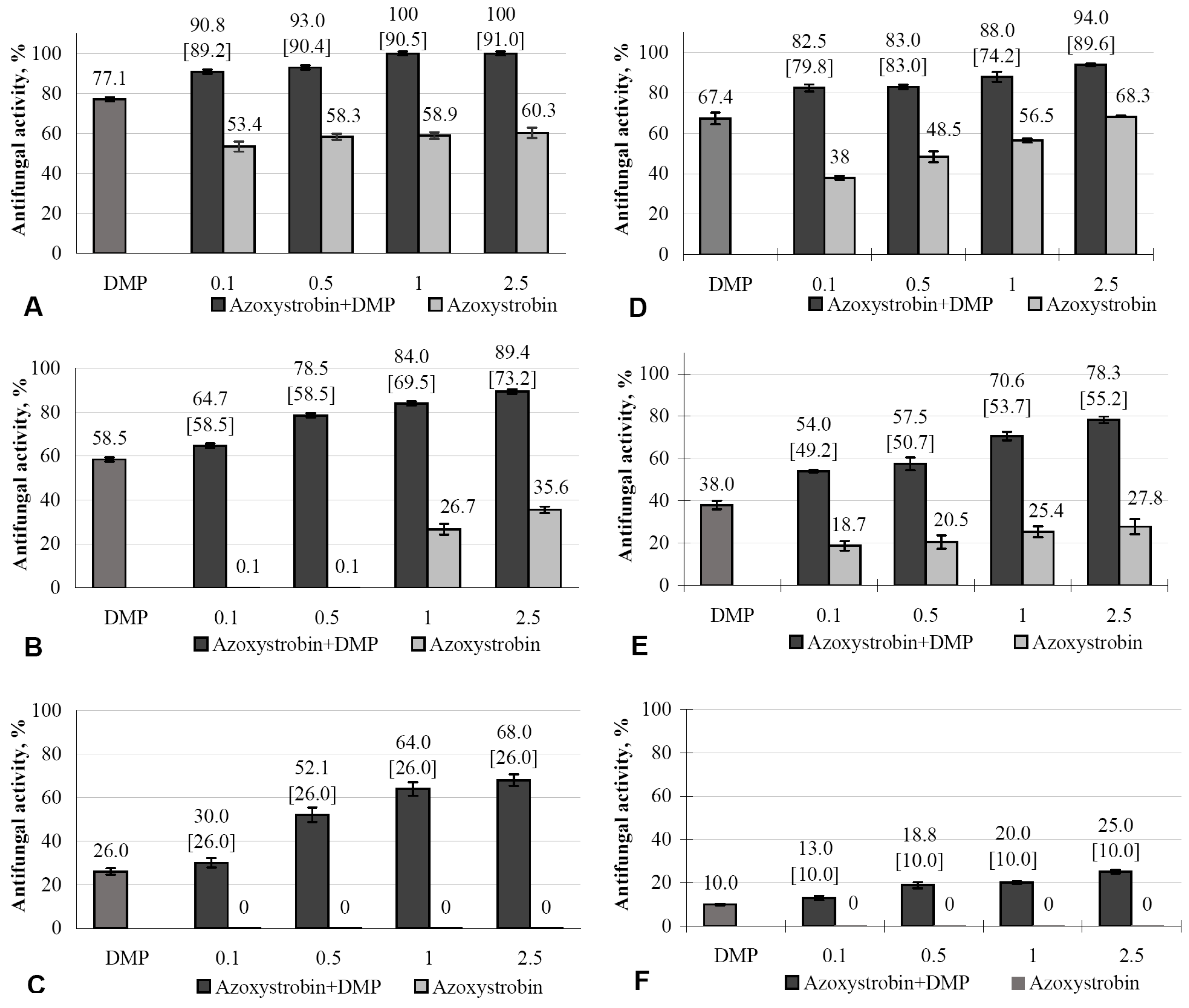 Agriculture 11 00935 g008