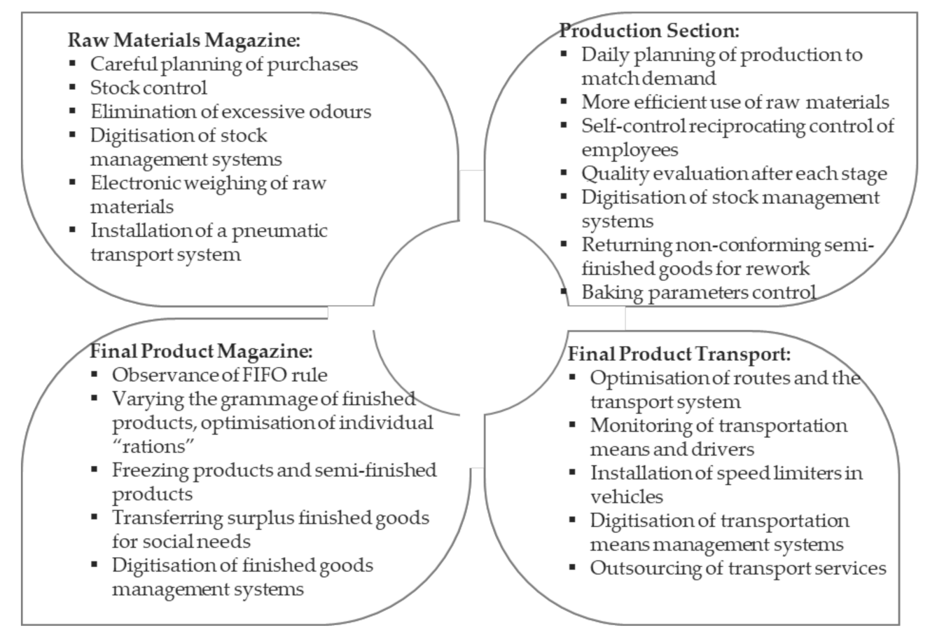 Agriculture 11 00936 g002