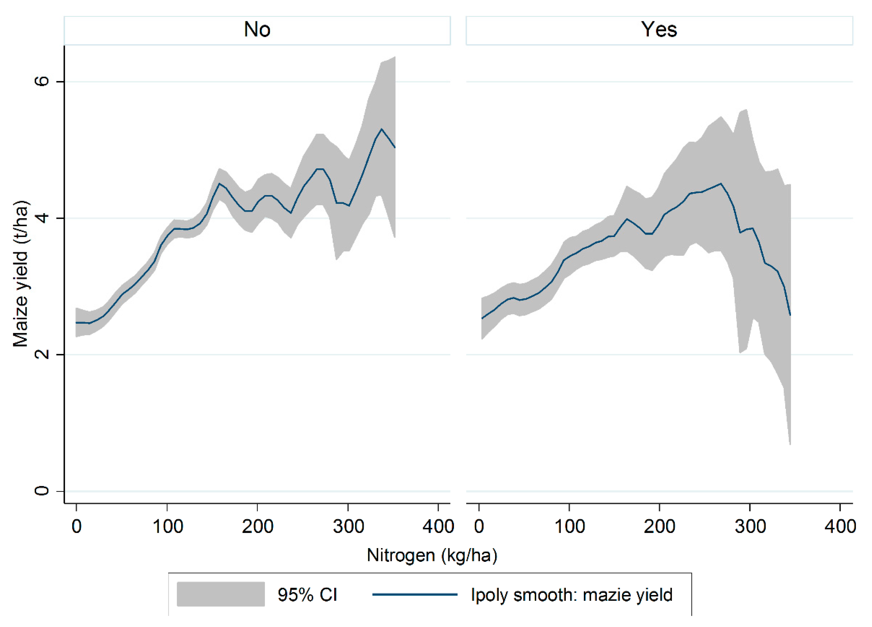 Agriculture 11 00938 g001