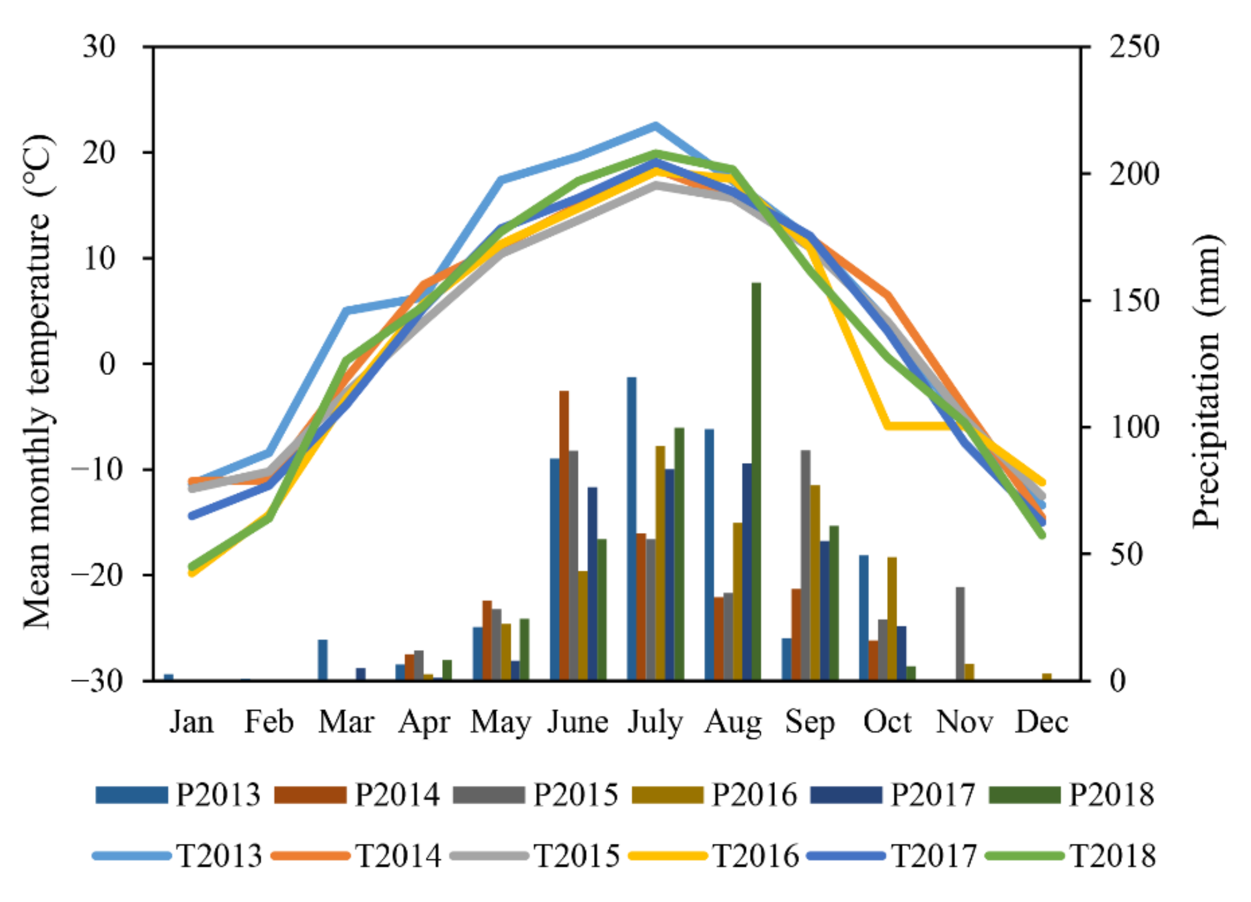 Agriculture 11 00940 g001