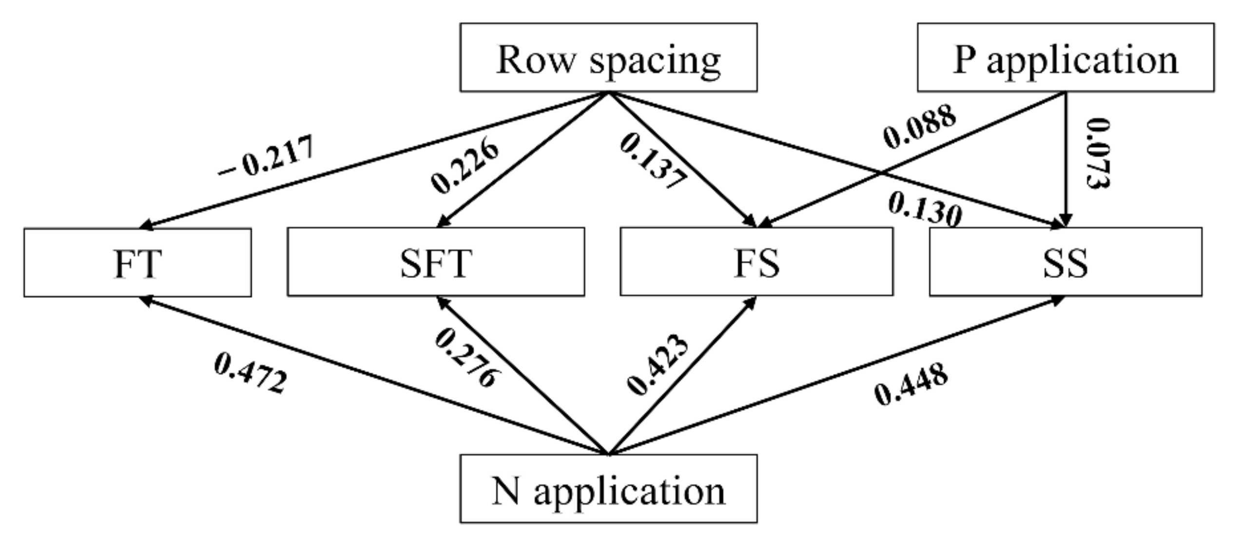 Agriculture 11 00940 g002