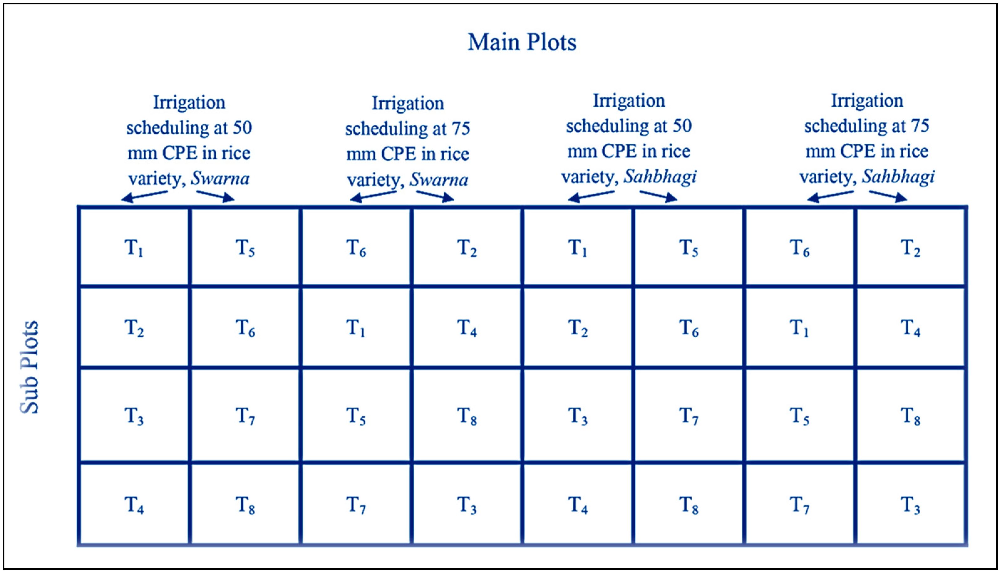 Agriculture 11 00941 g001