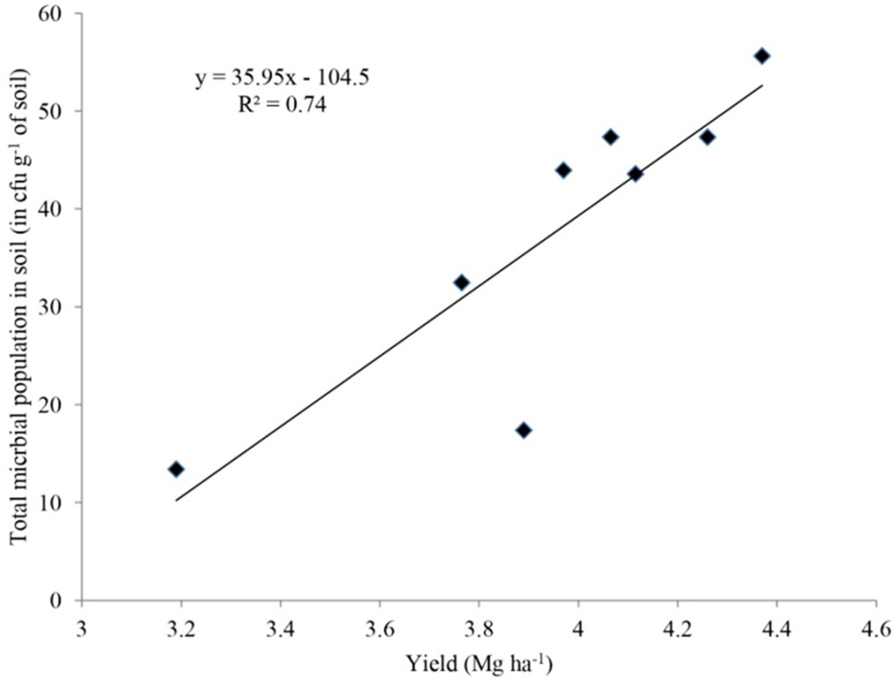 Agriculture 11 00941 g002