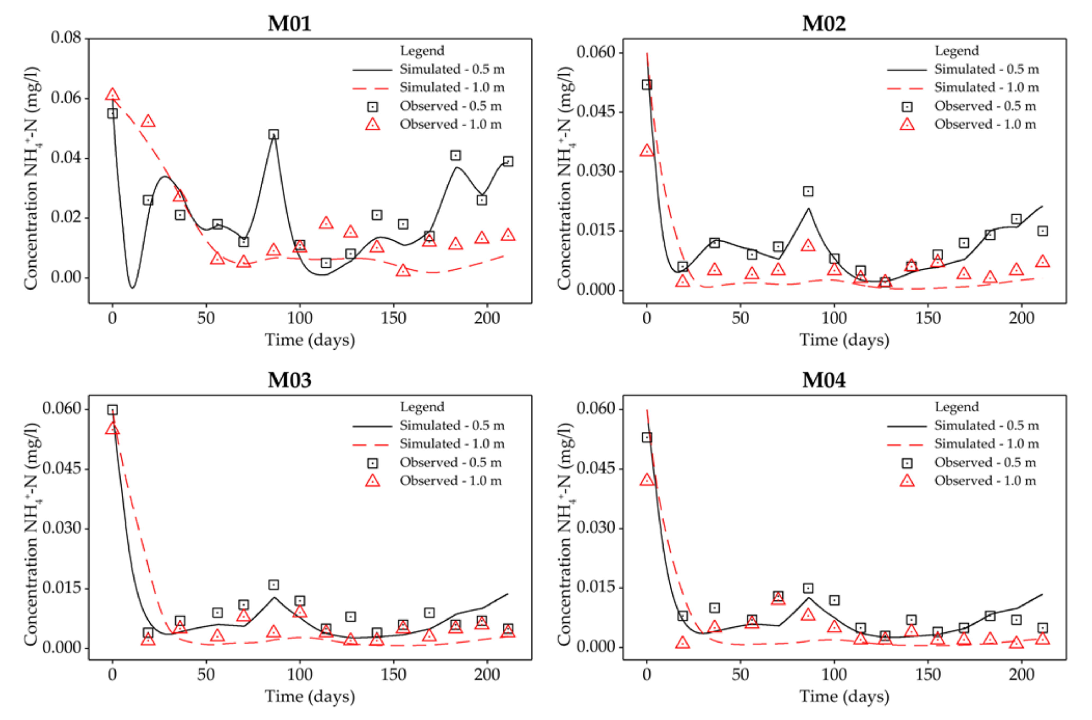 Agriculture 11 00946 g002