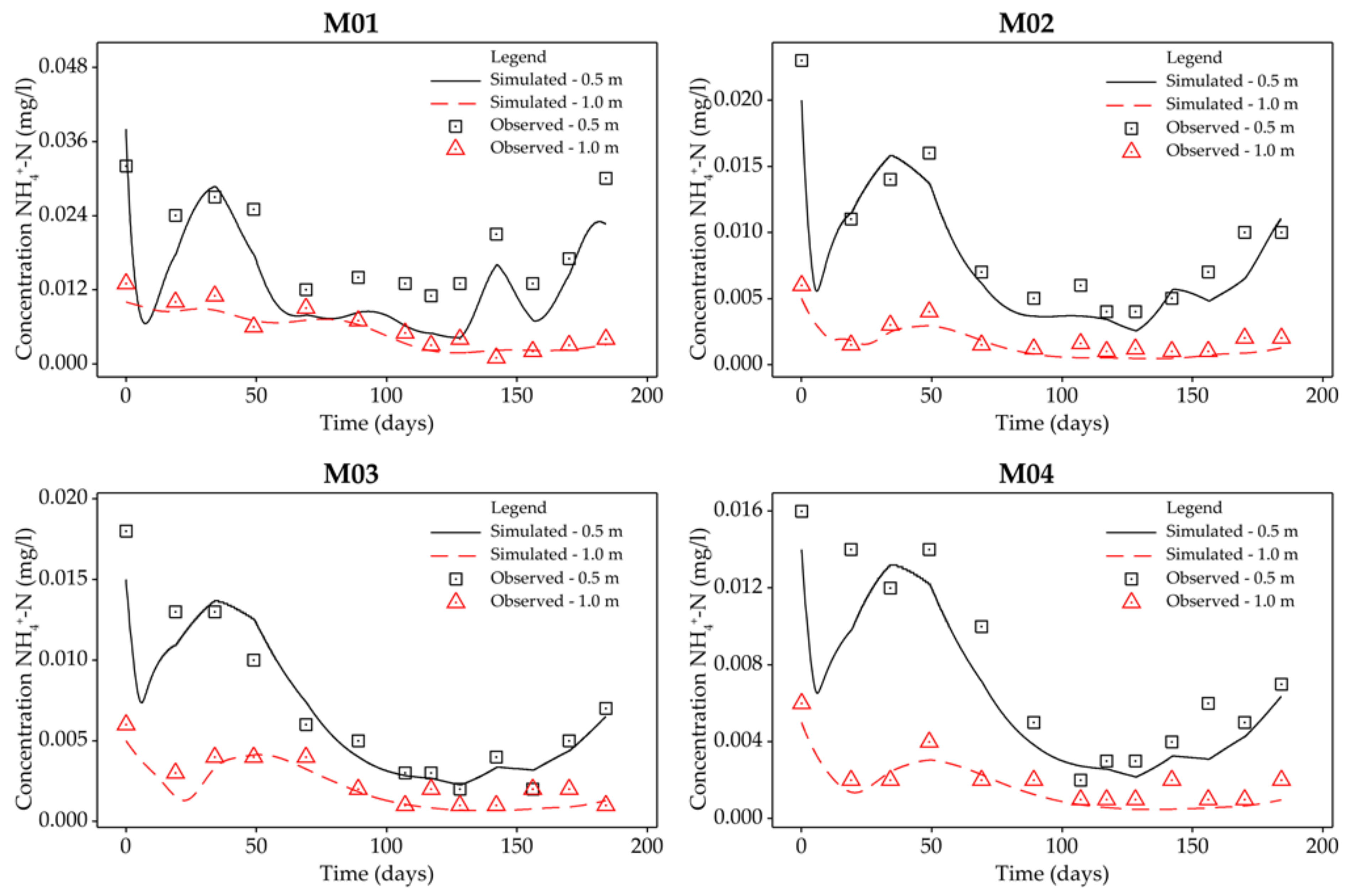 Agriculture 11 00946 g003