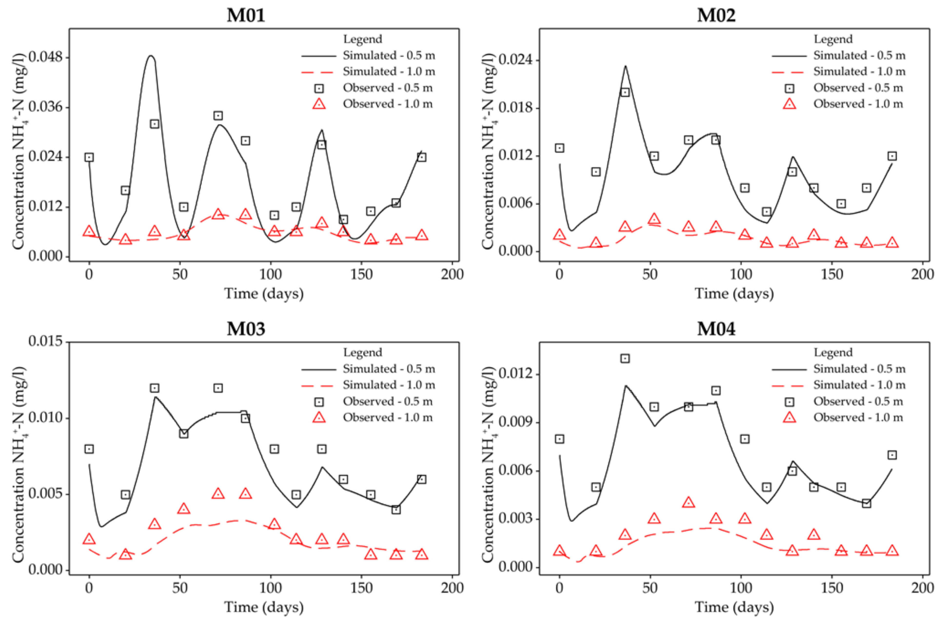Agriculture 11 00946 g004