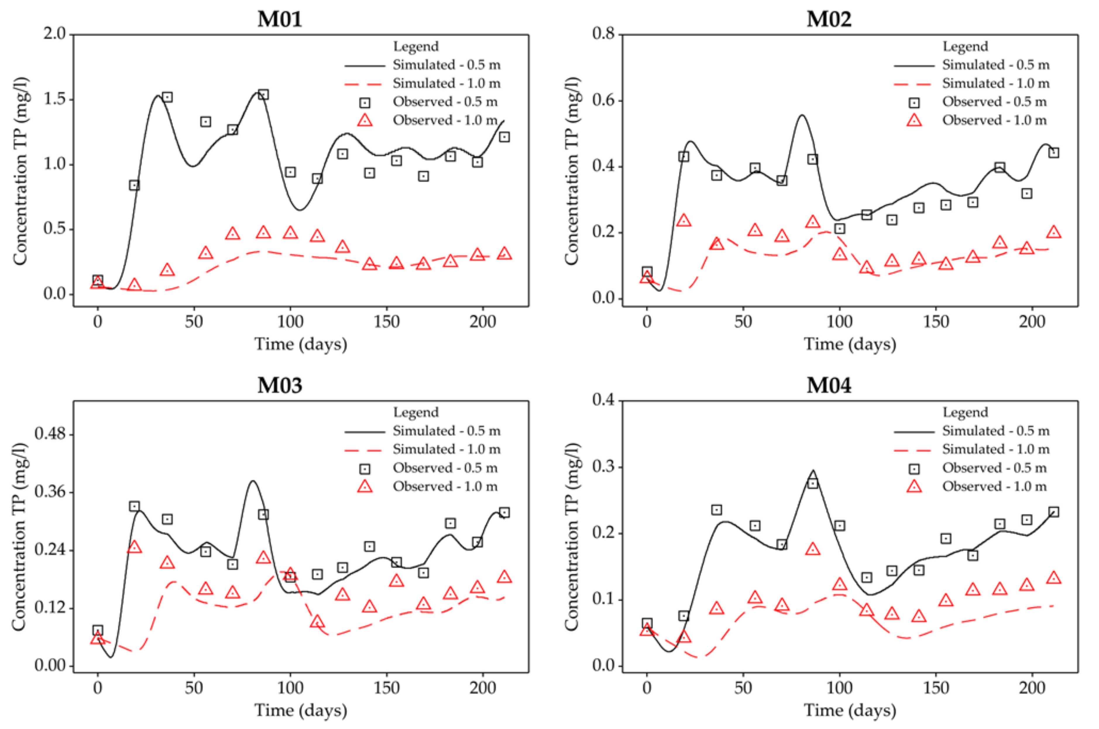 Agriculture 11 00946 g005
