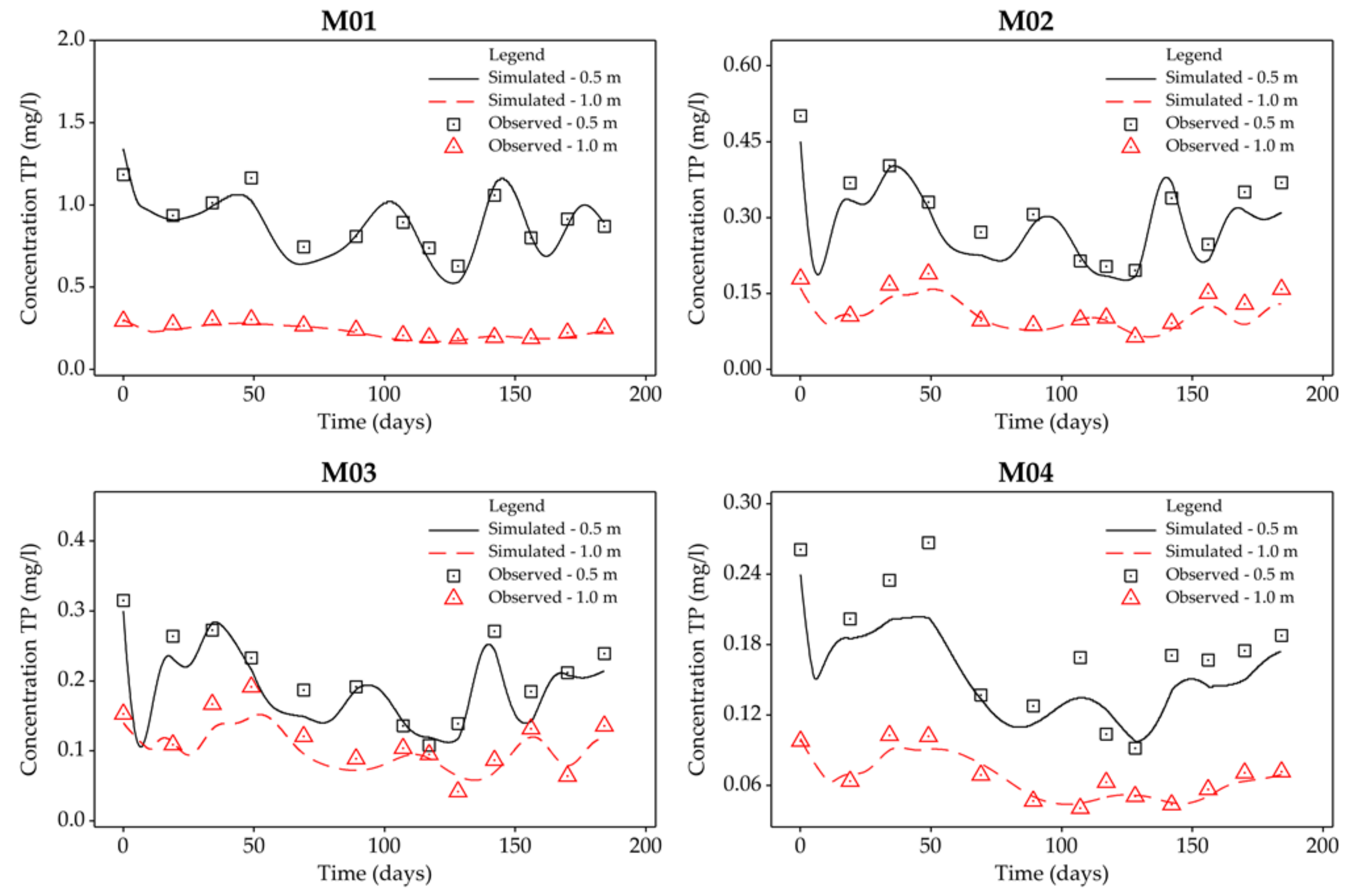 Agriculture 11 00946 g006