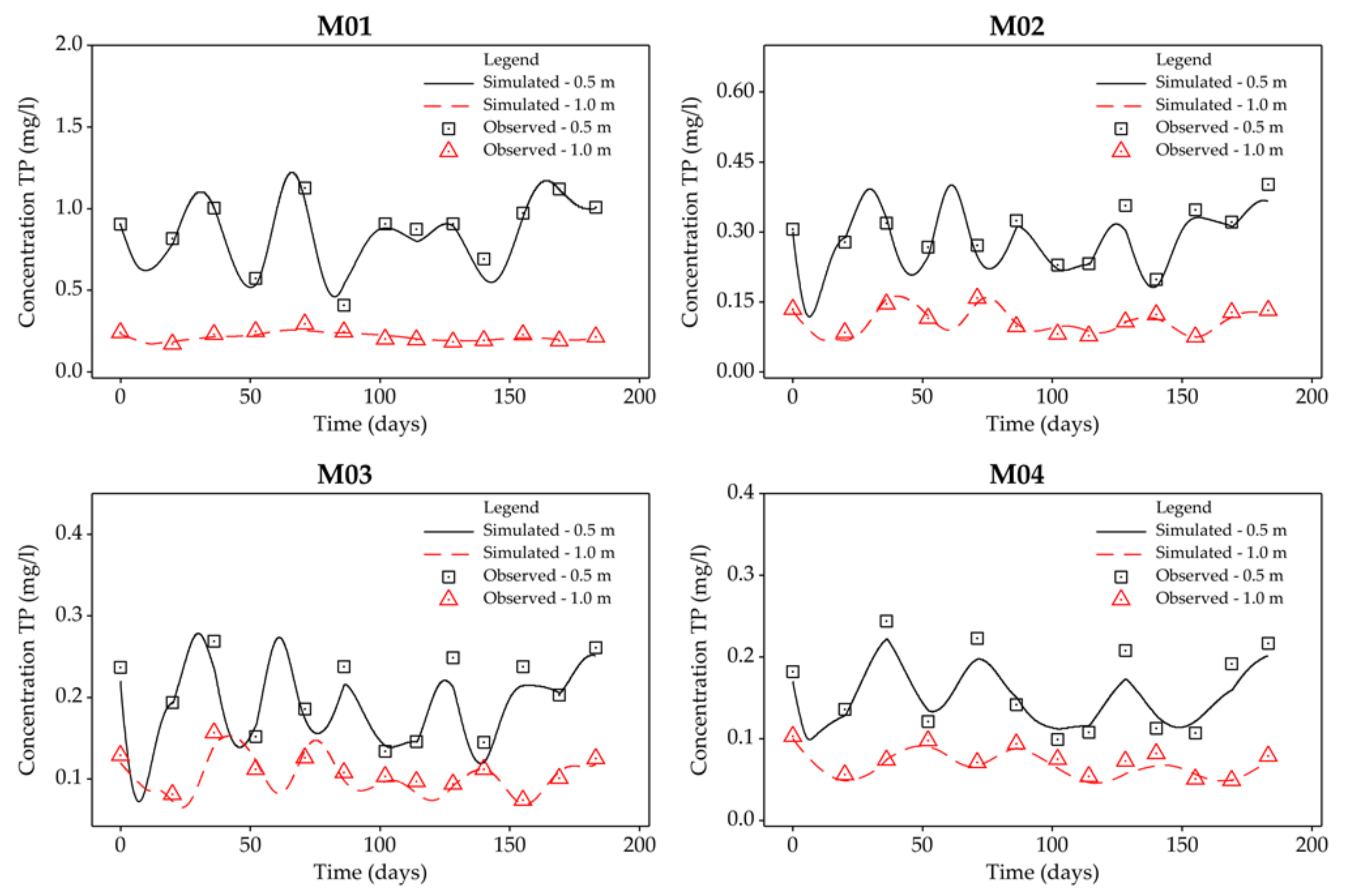 Agriculture 11 00946 g007