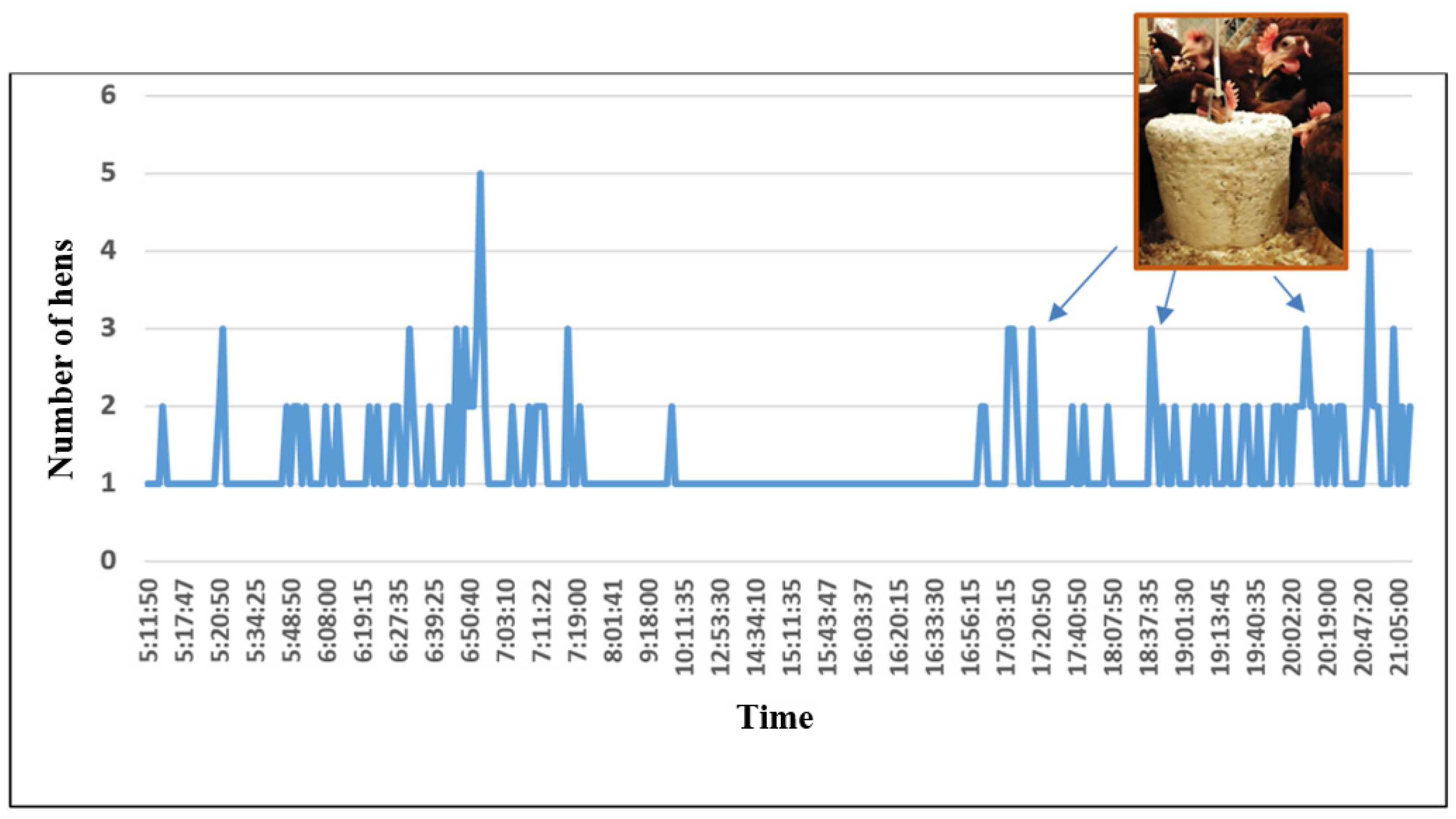 Agriculture 11 00947 g003