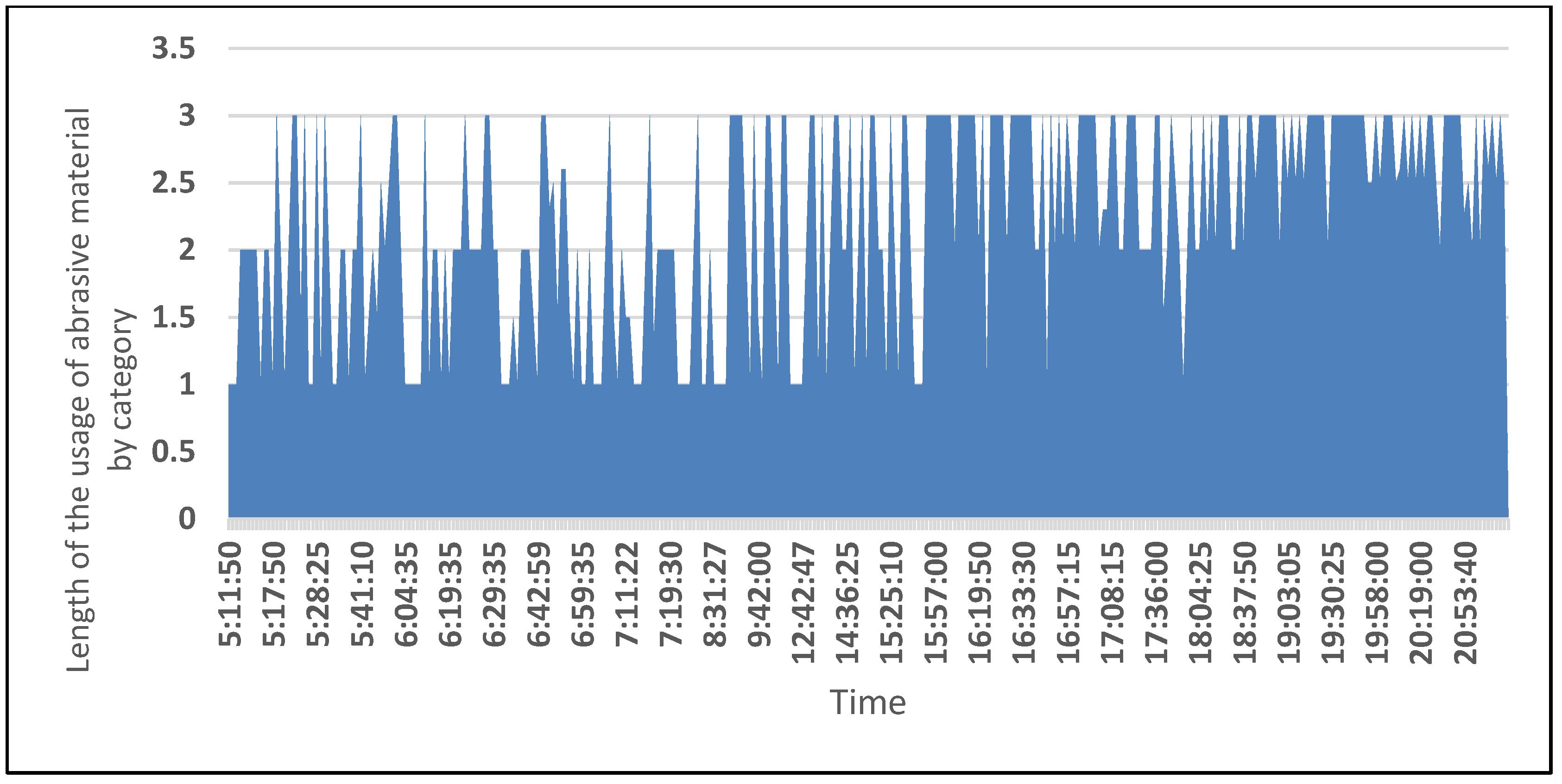 Agriculture 11 00947 g004