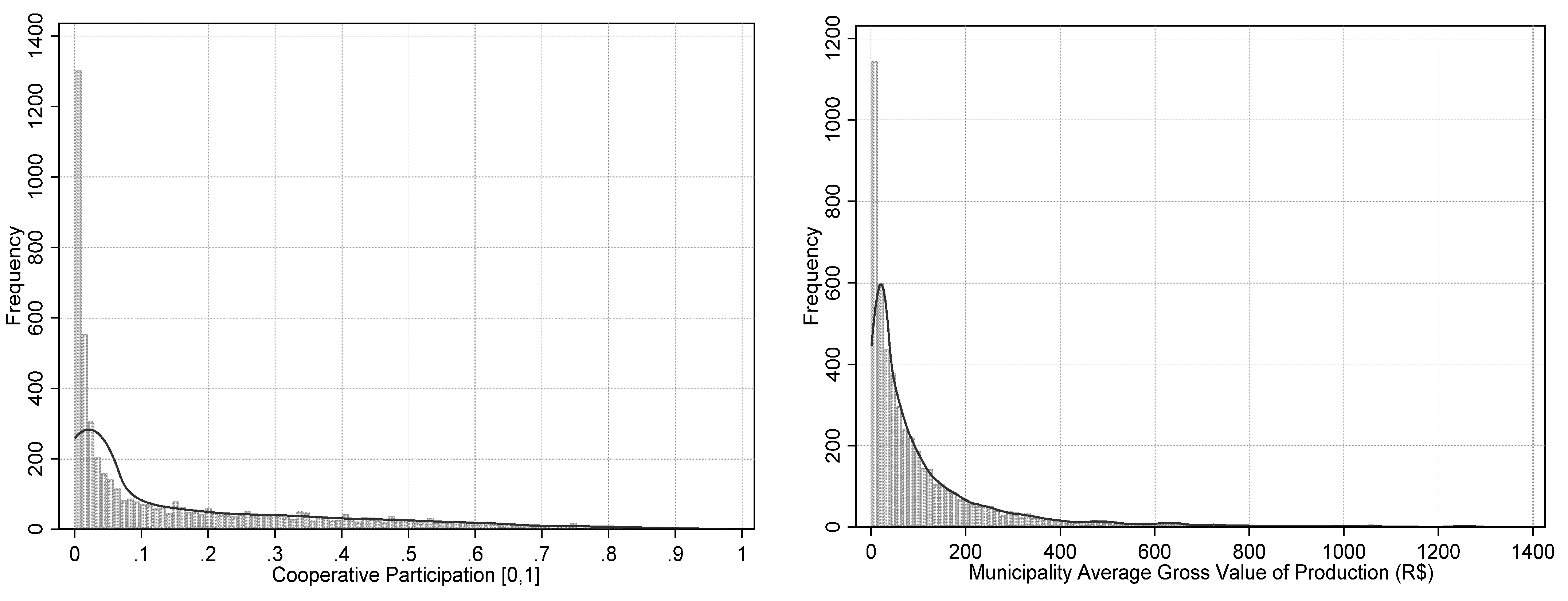 Agriculture 11 00948 g001