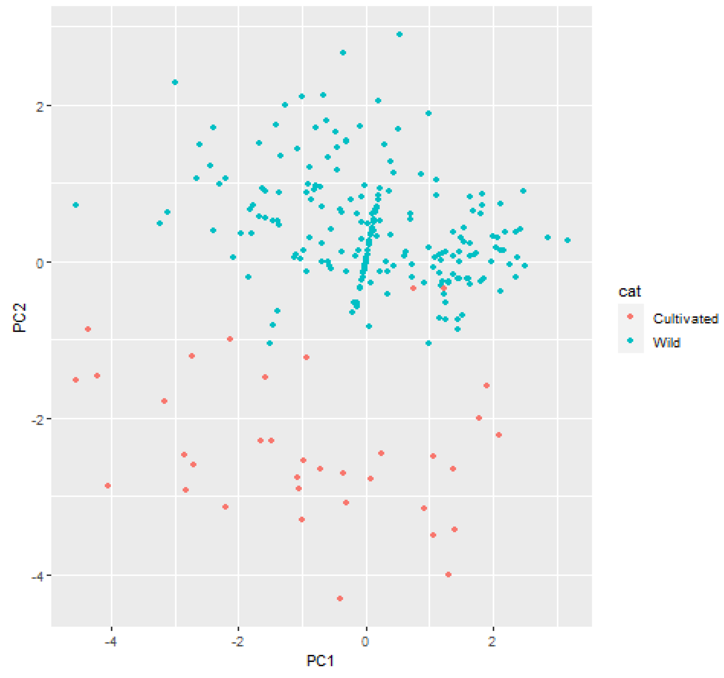 Agriculture 11 00950 g002