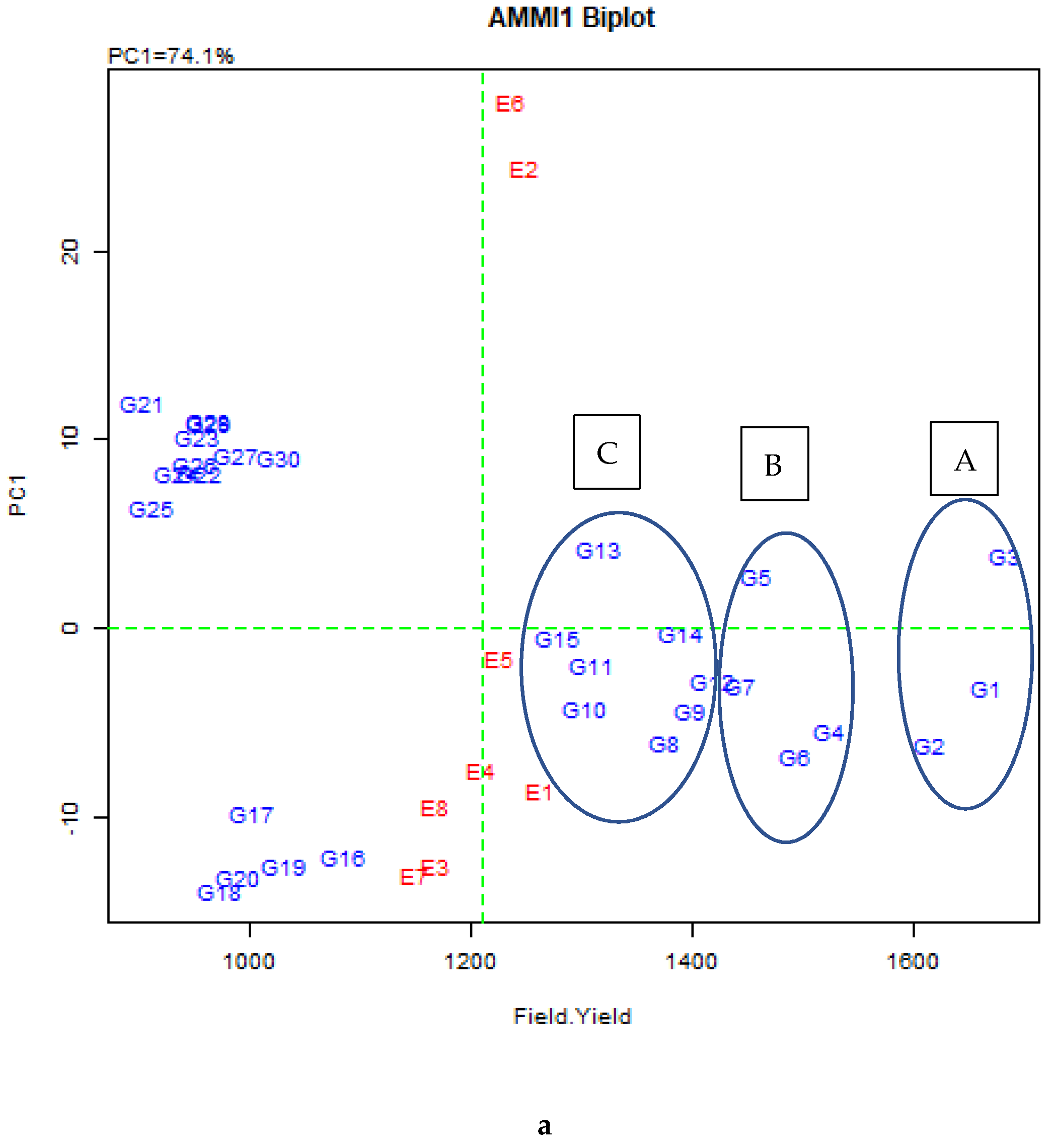 Agriculture 11 00952 g002a