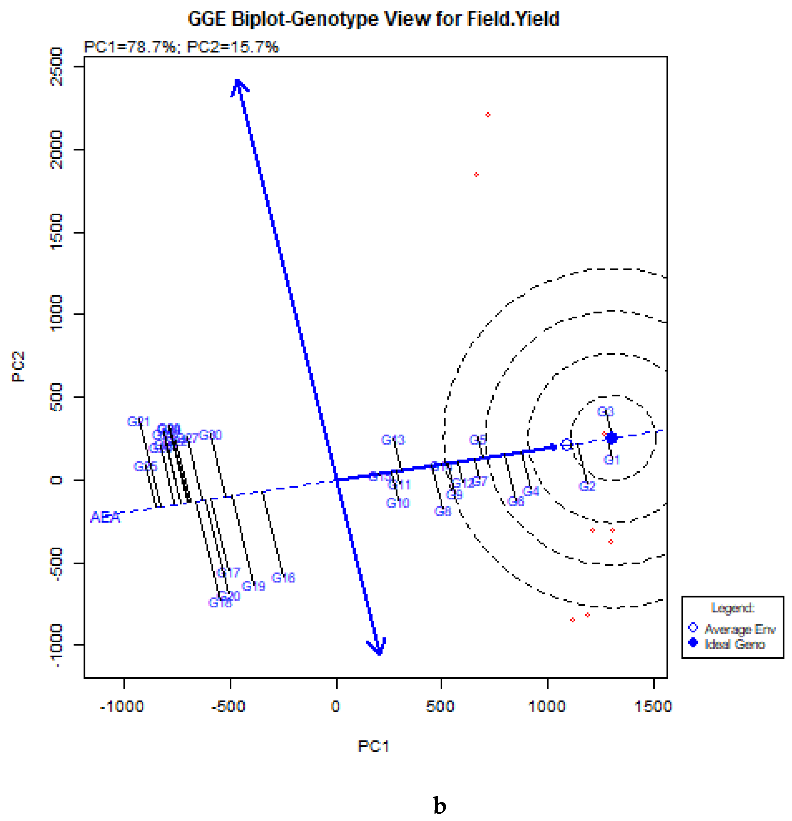 Agriculture 11 00952 g002b