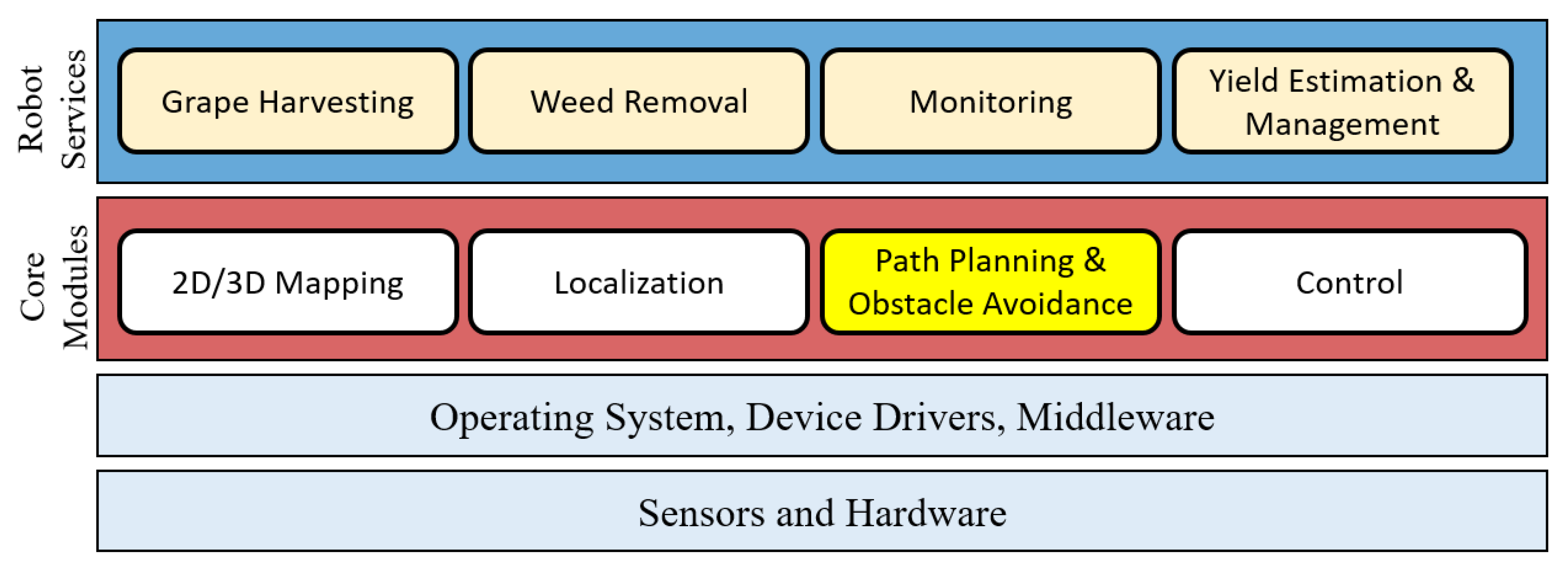 Agriculture 11 00954 g002 550