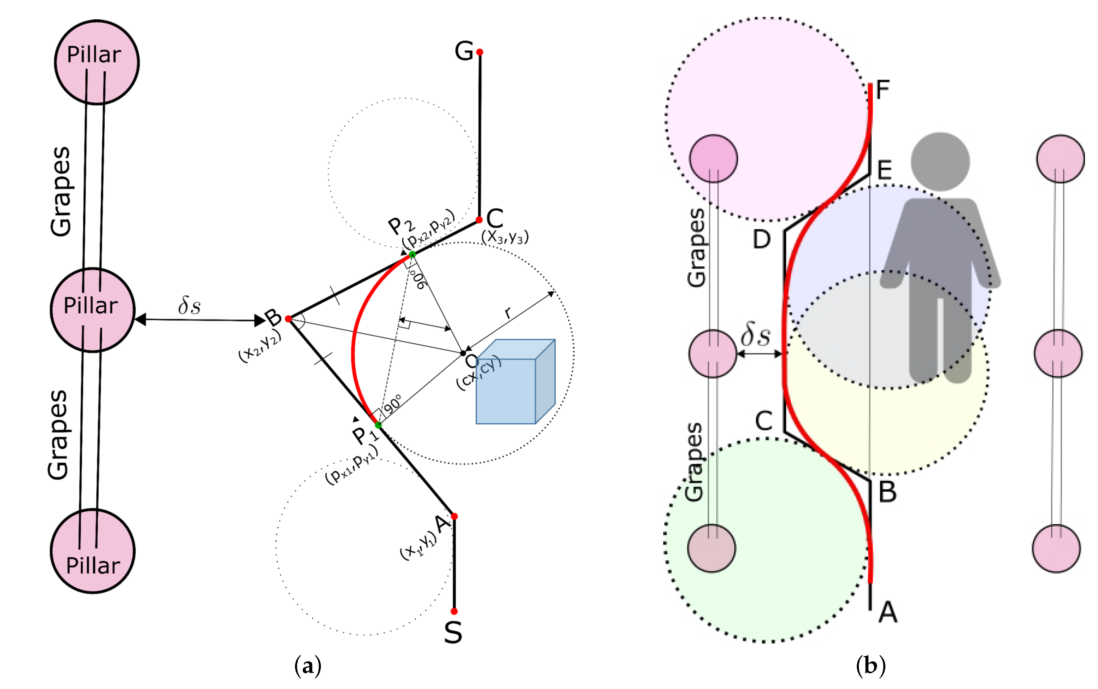 Agriculture 11 00954 g006 550