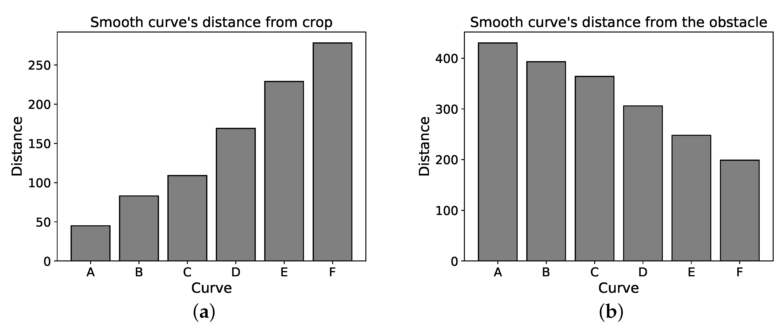 Agriculture 11 00954 g009 550