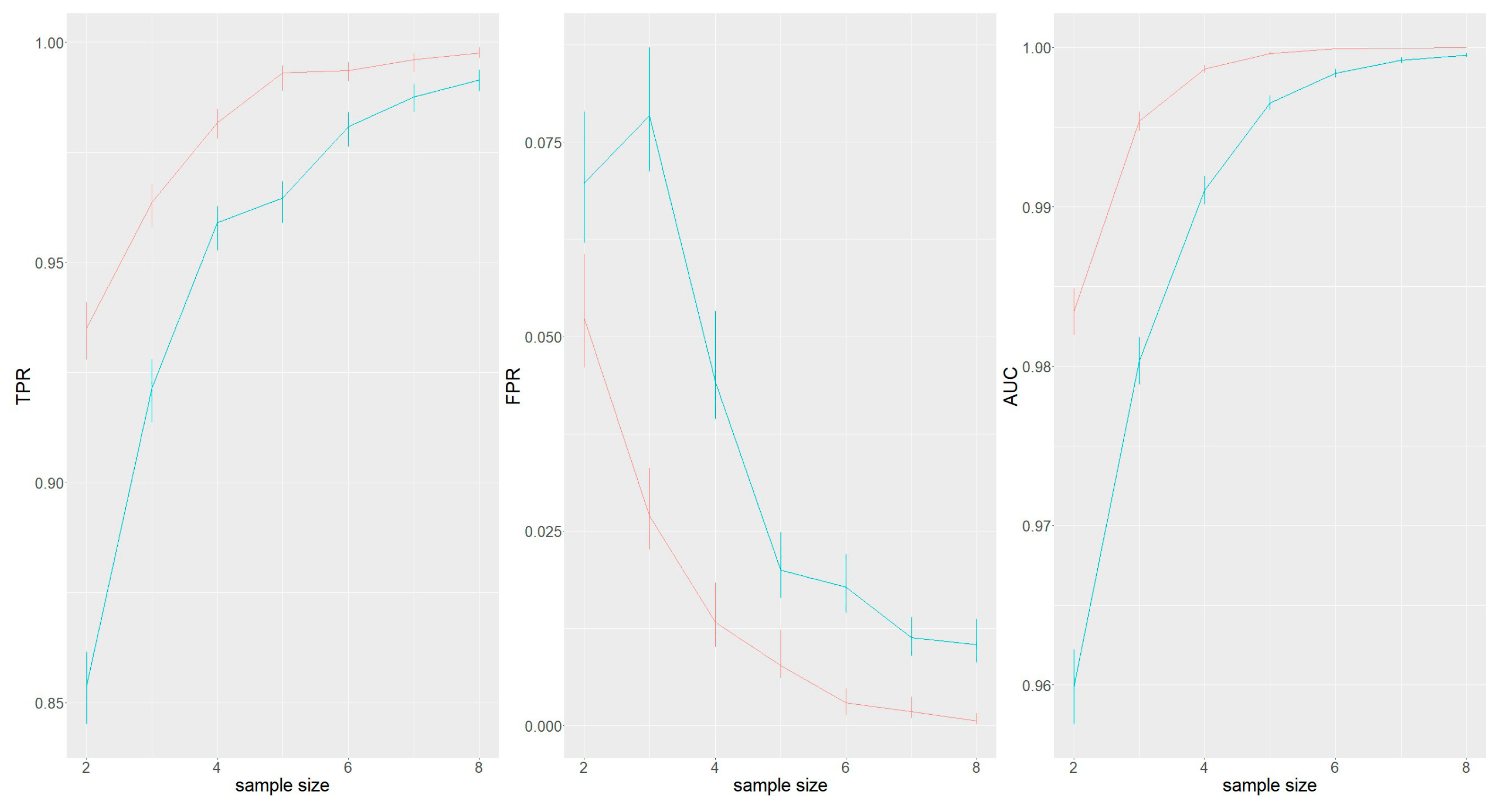 Agriculture 11 00956 g004 Agriculture 11 00956 g004