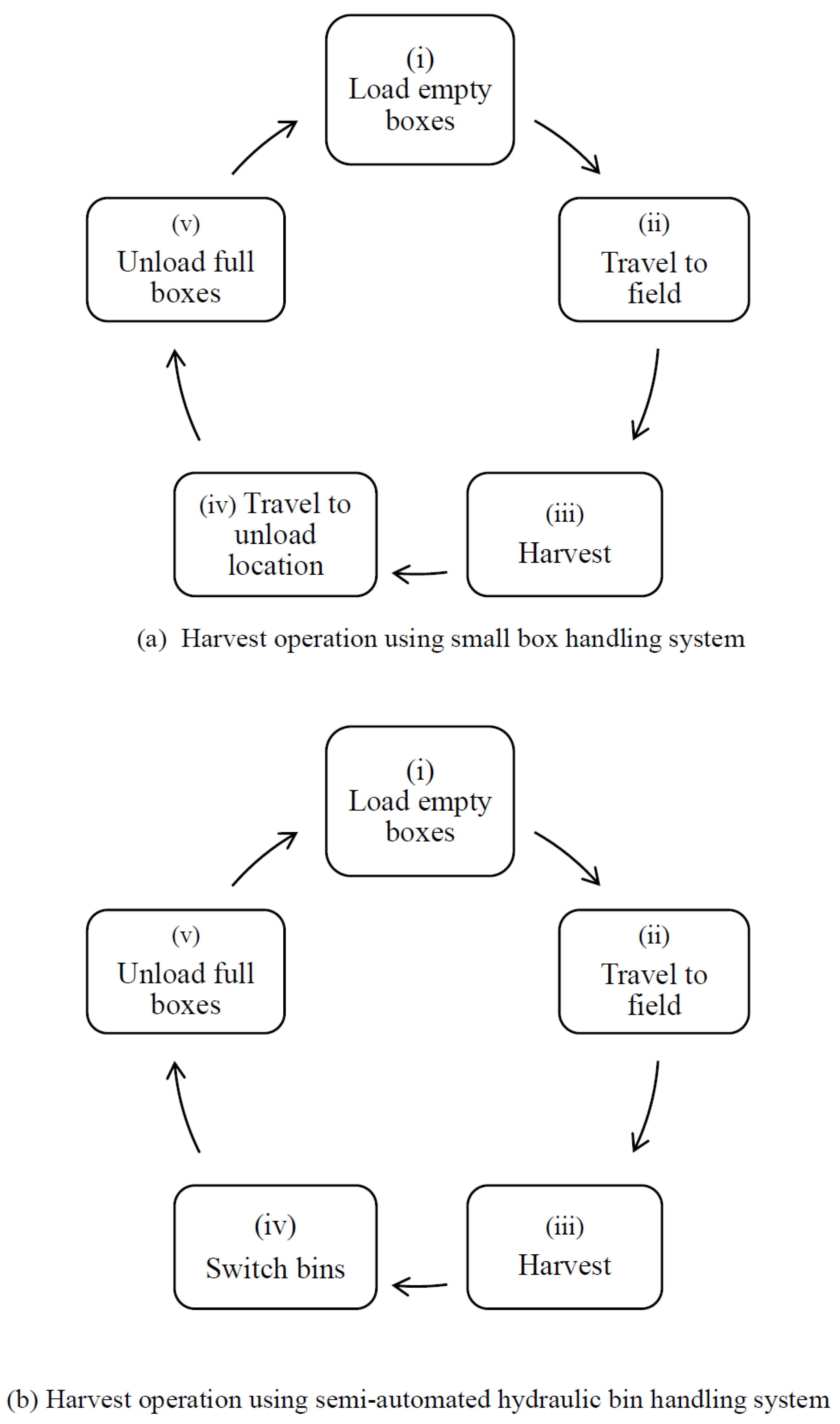 Agriculture 11 00957 g002