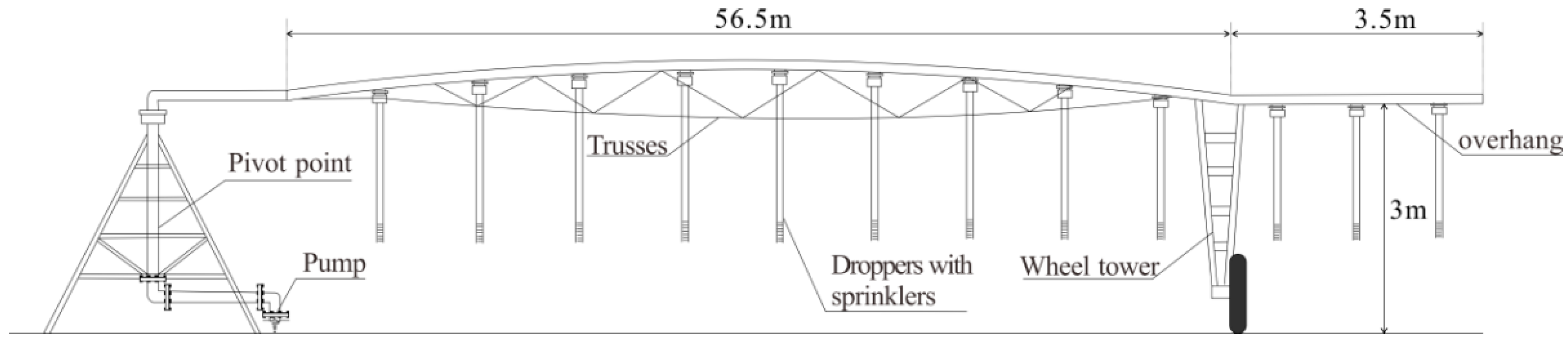 Agriculture 11 00958 g003