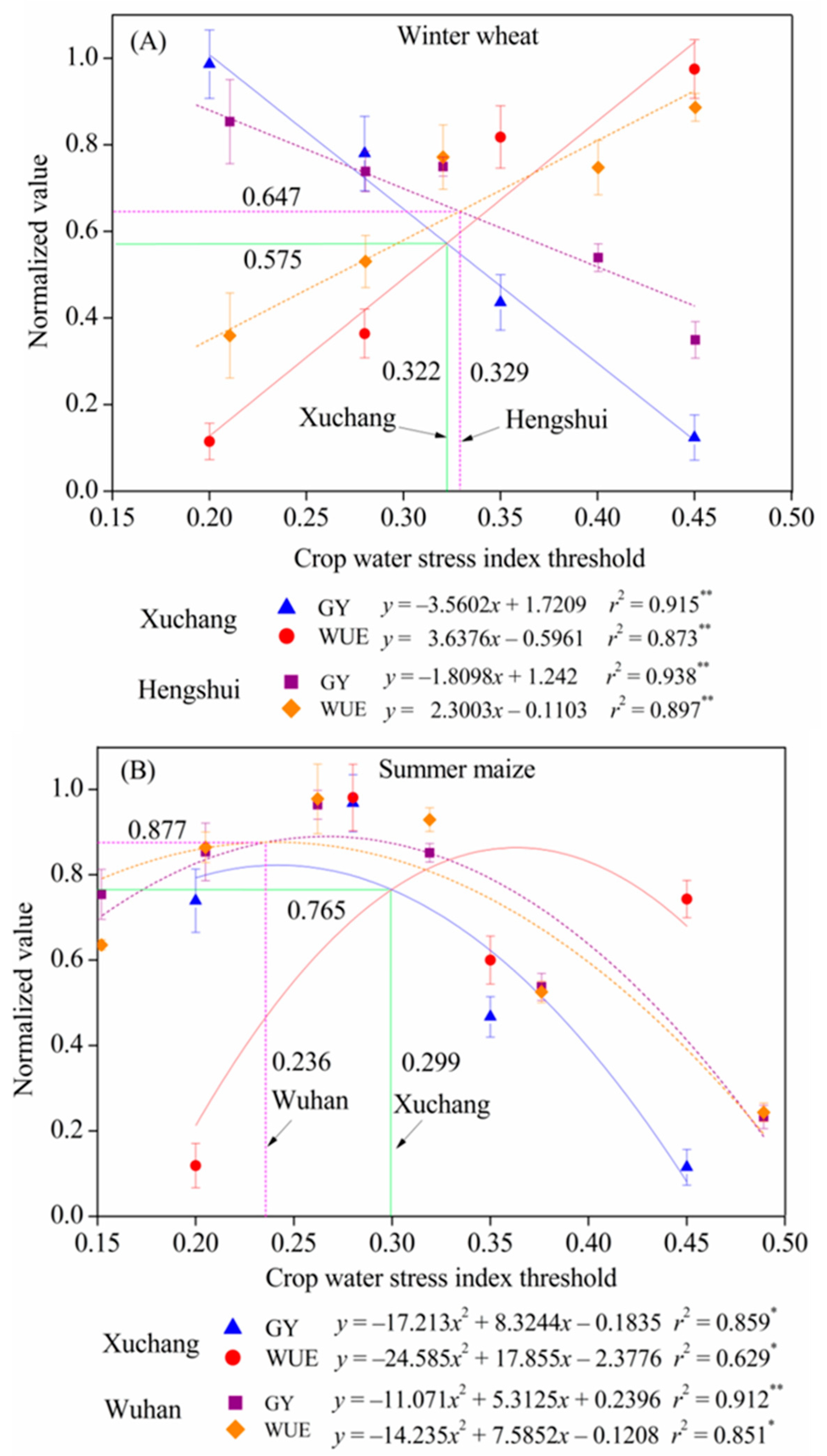 Agriculture 11 00958 g008