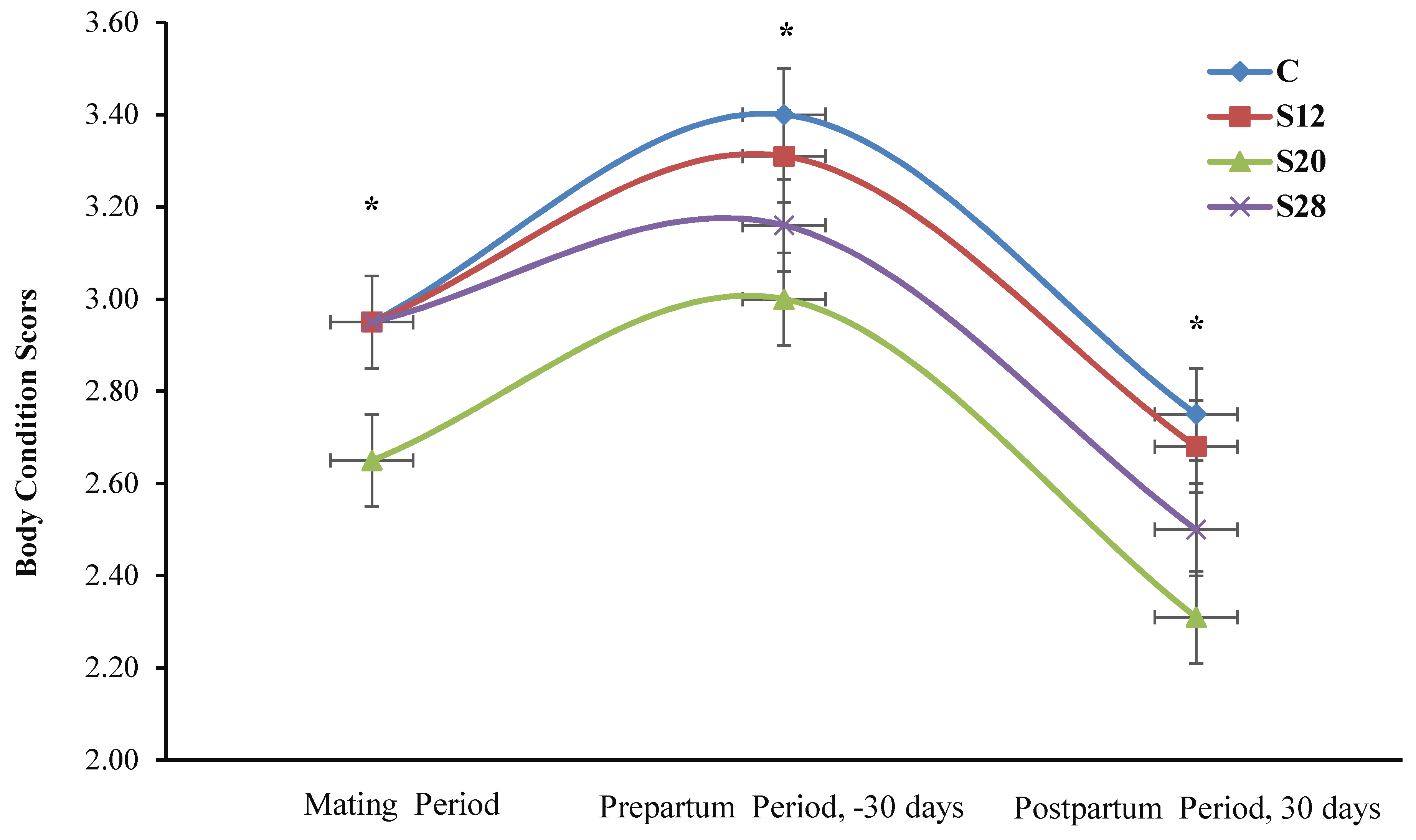 Agriculture 11 00959 g001