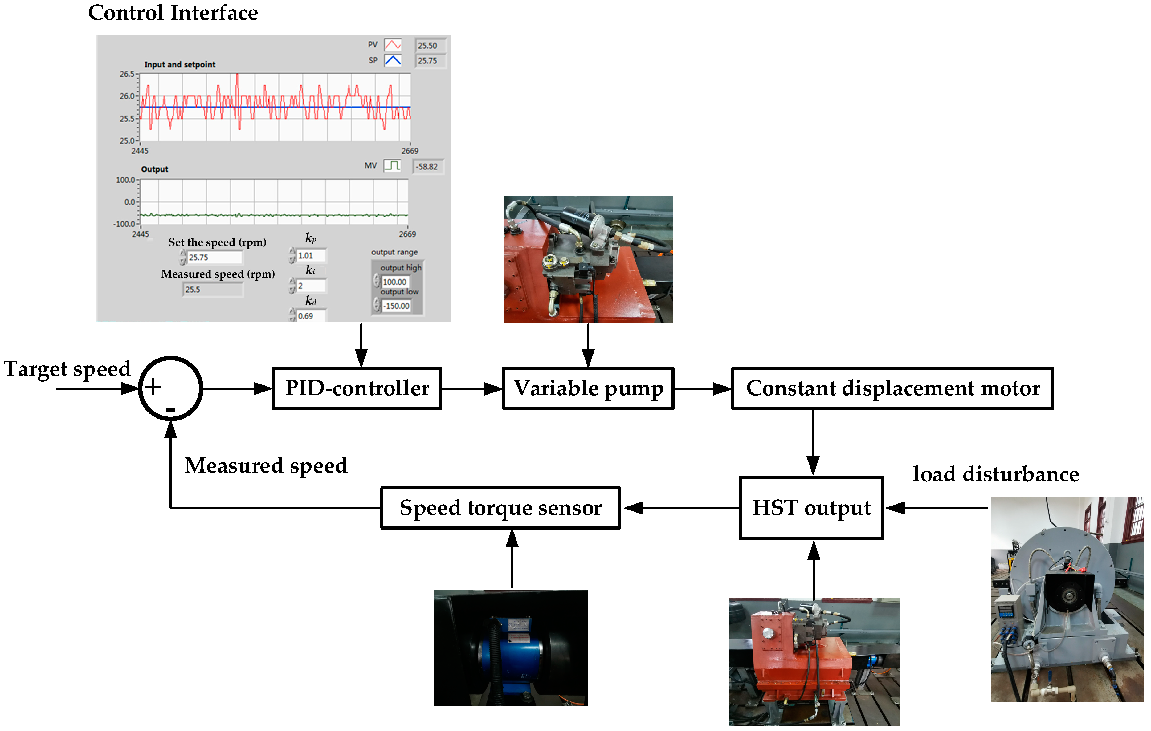 Agriculture 11 00960 g005 550
