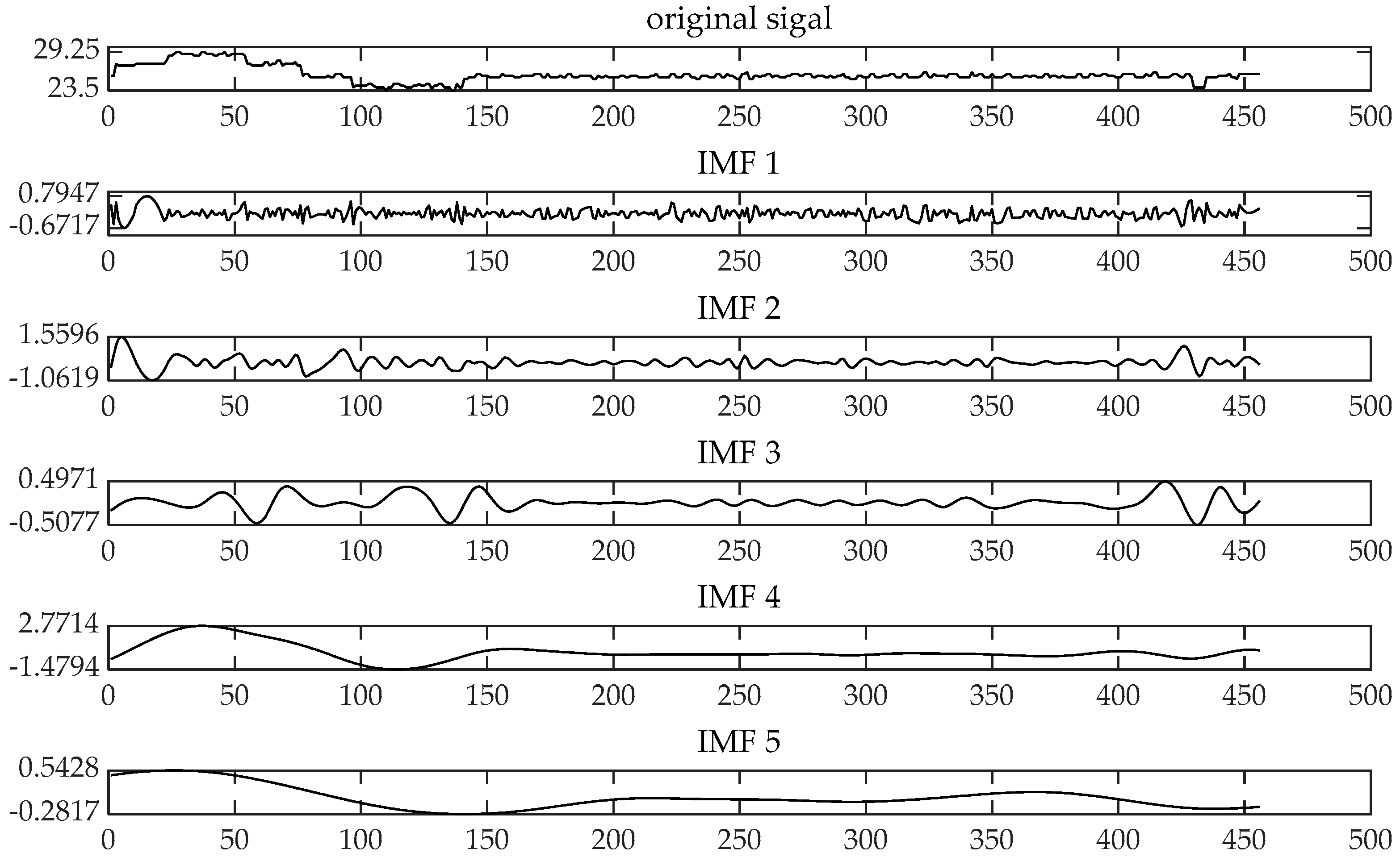 Agriculture 11 00960 g010 550