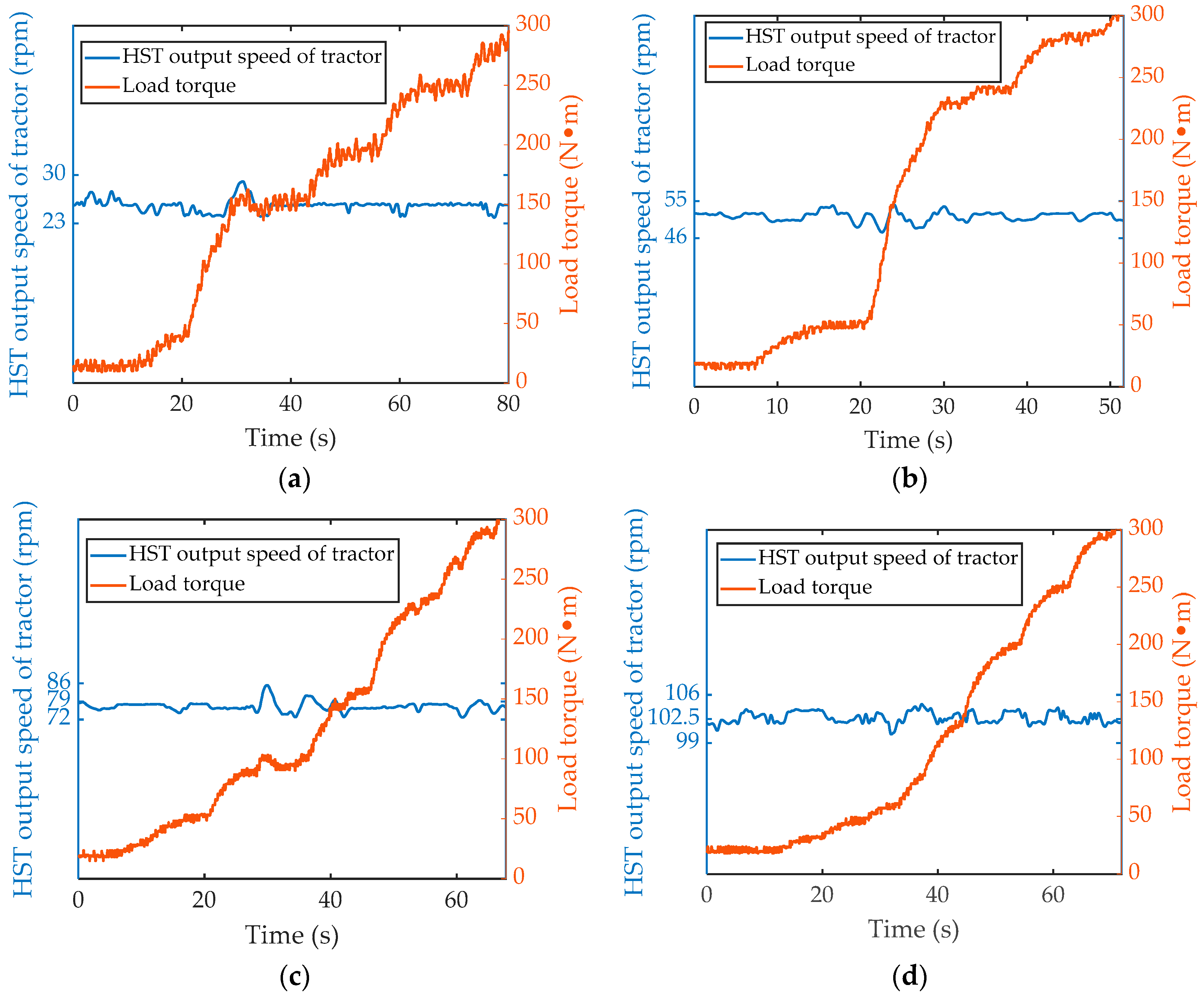 Agriculture 11 00960 g014 550