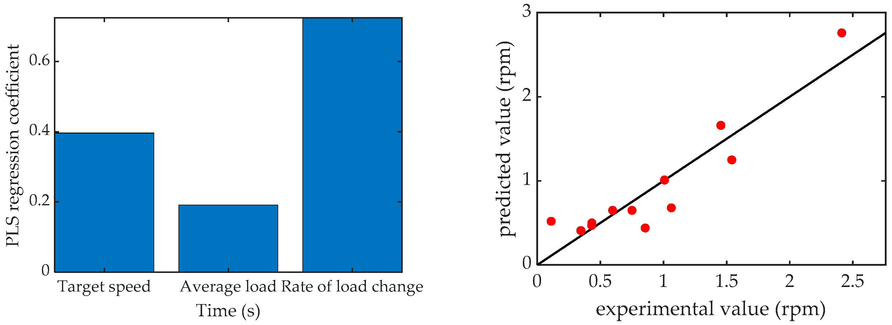 Agriculture 11 00960 g016 550