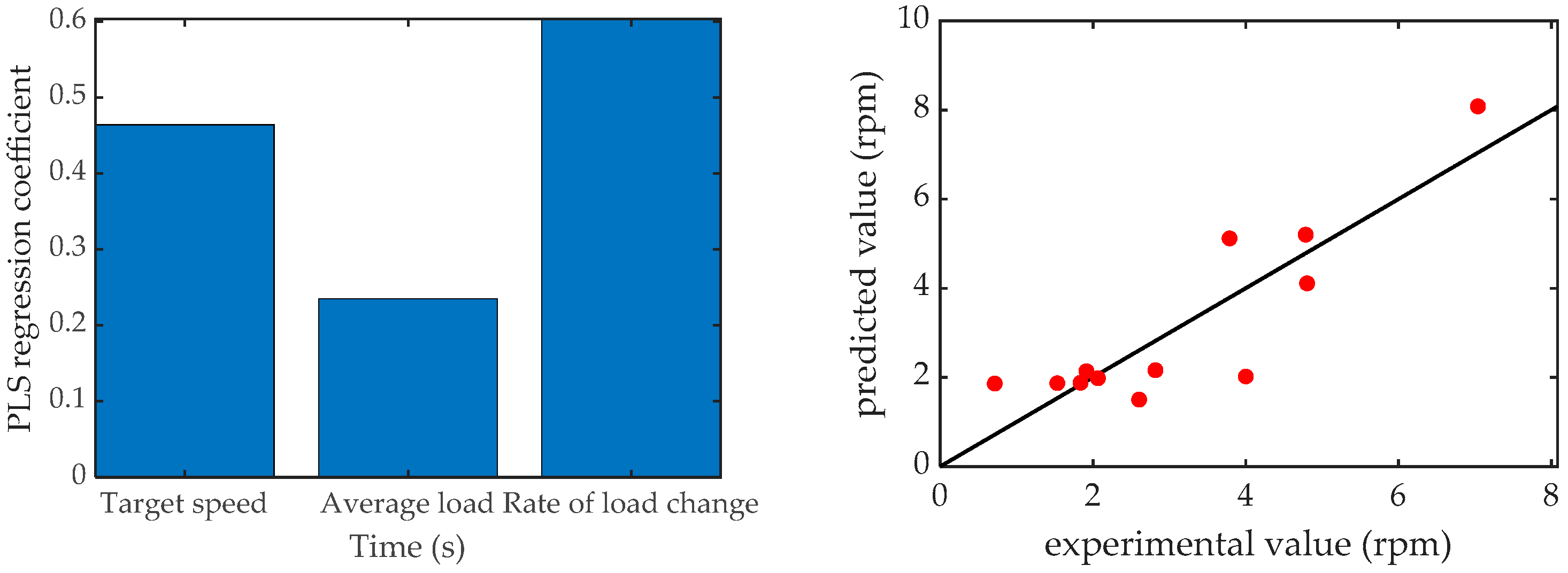 Agriculture 11 00960 g018 550