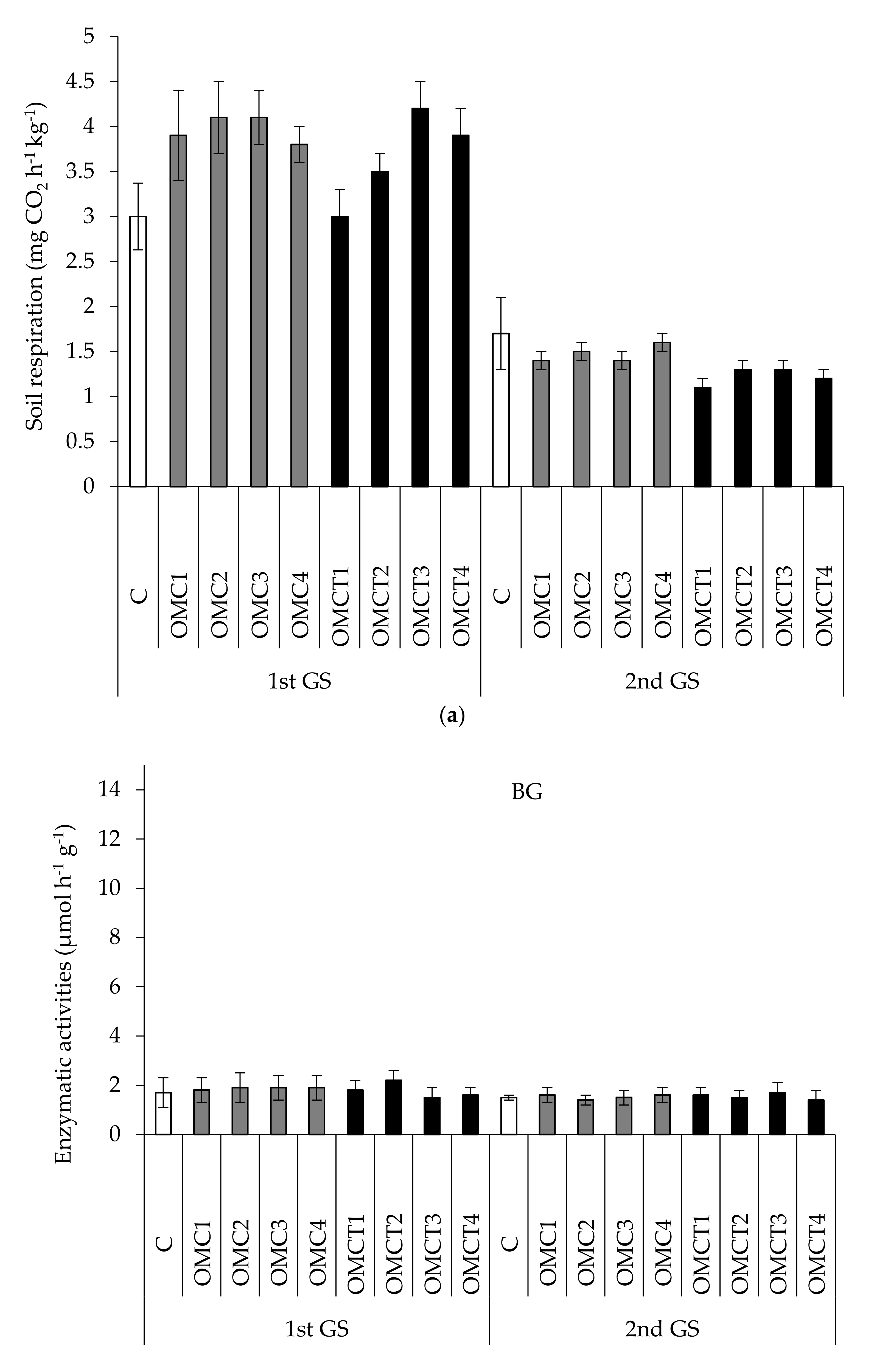 Agriculture 11 00962 g003a 550