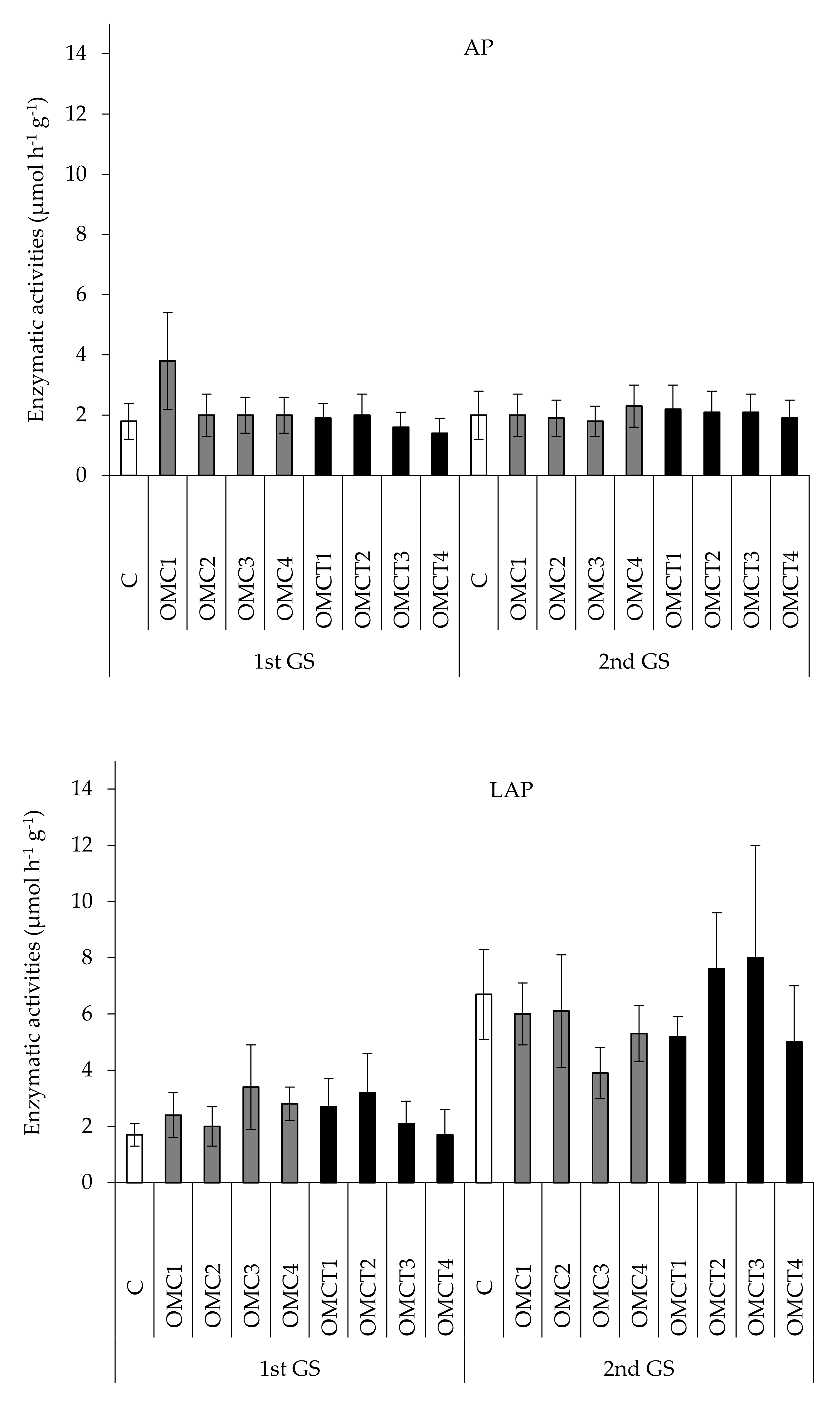Agriculture 11 00962 g003b 550