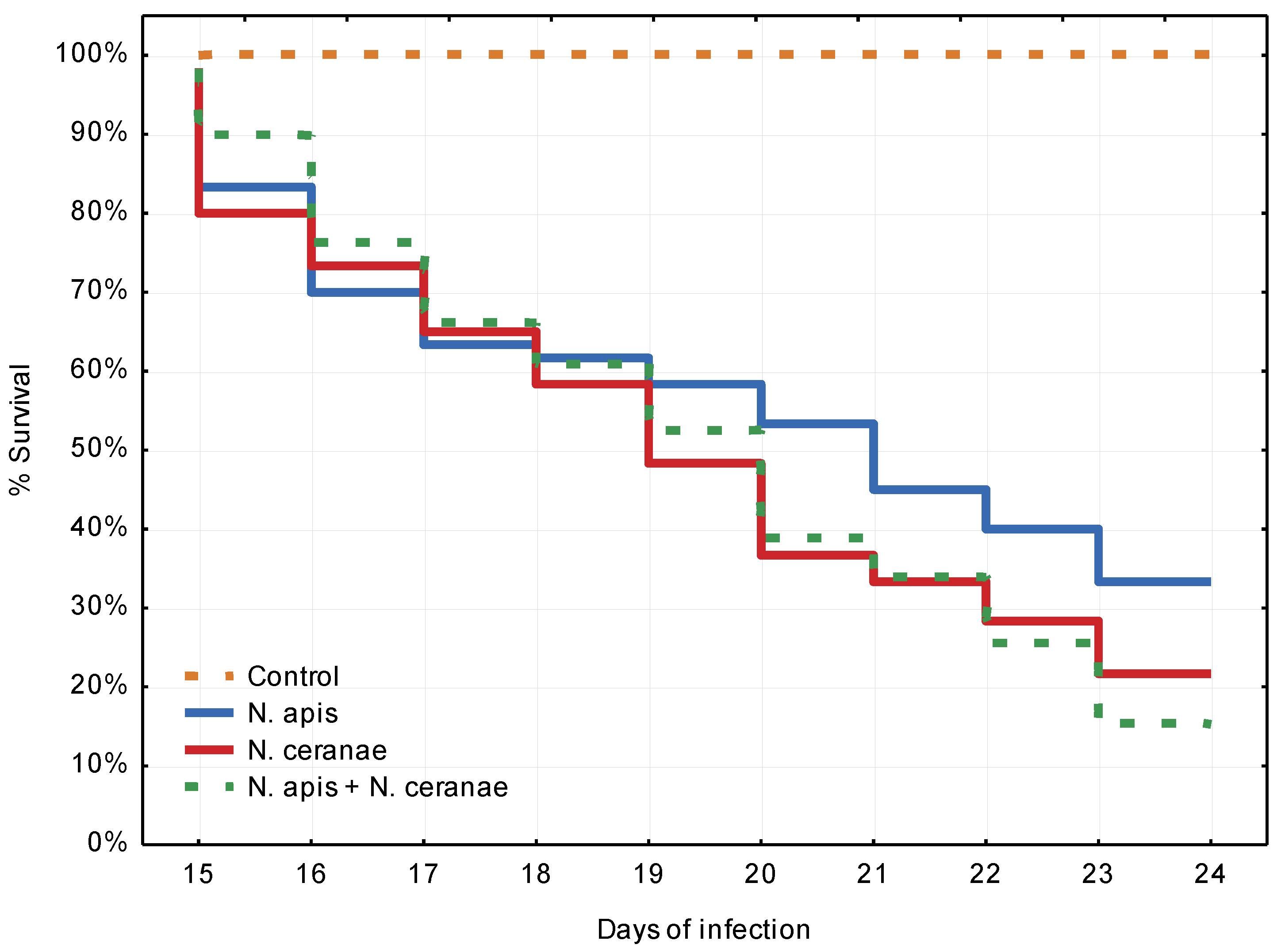 Agriculture 11 00963 g002
