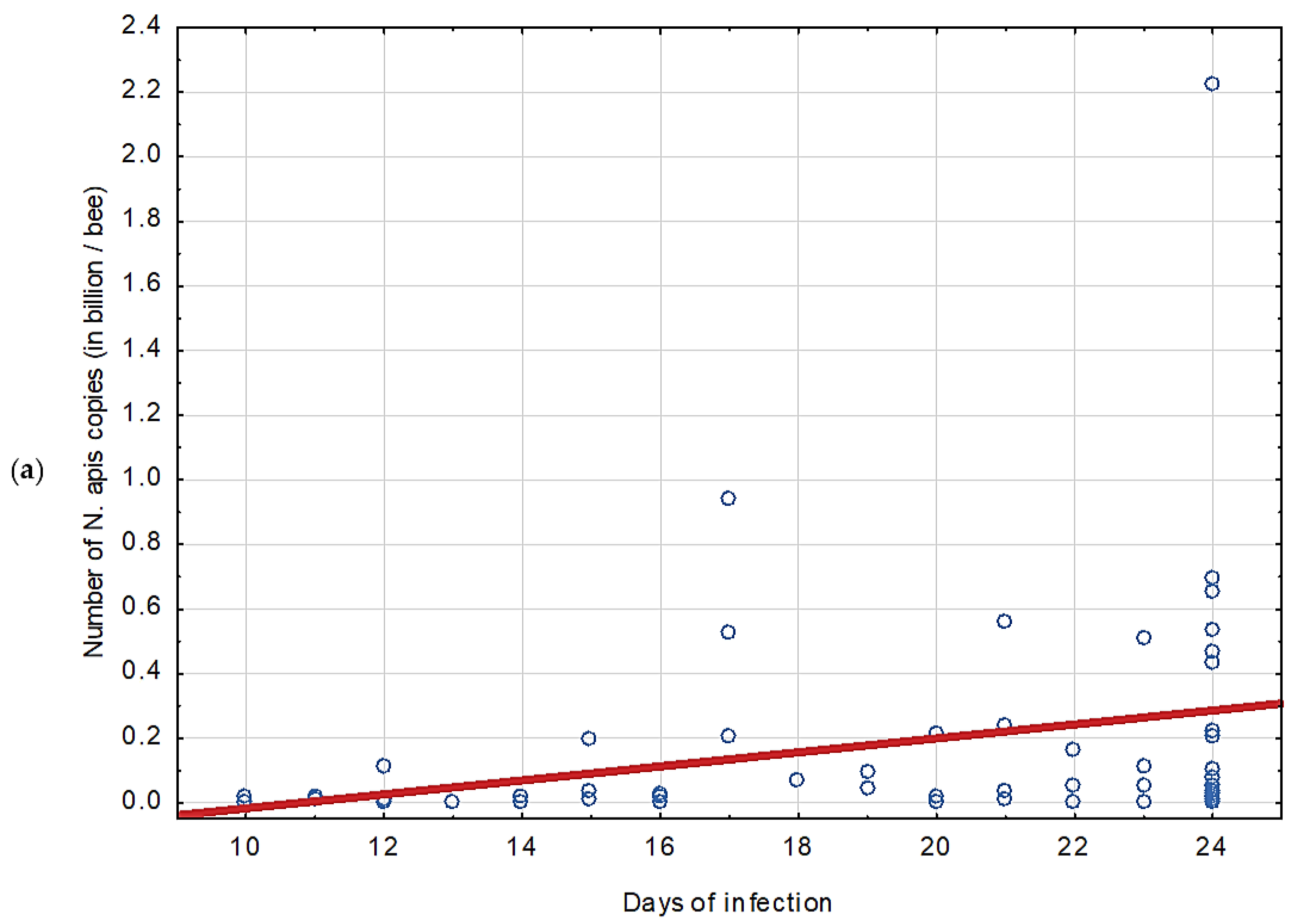 Agriculture 11 00963 g003a