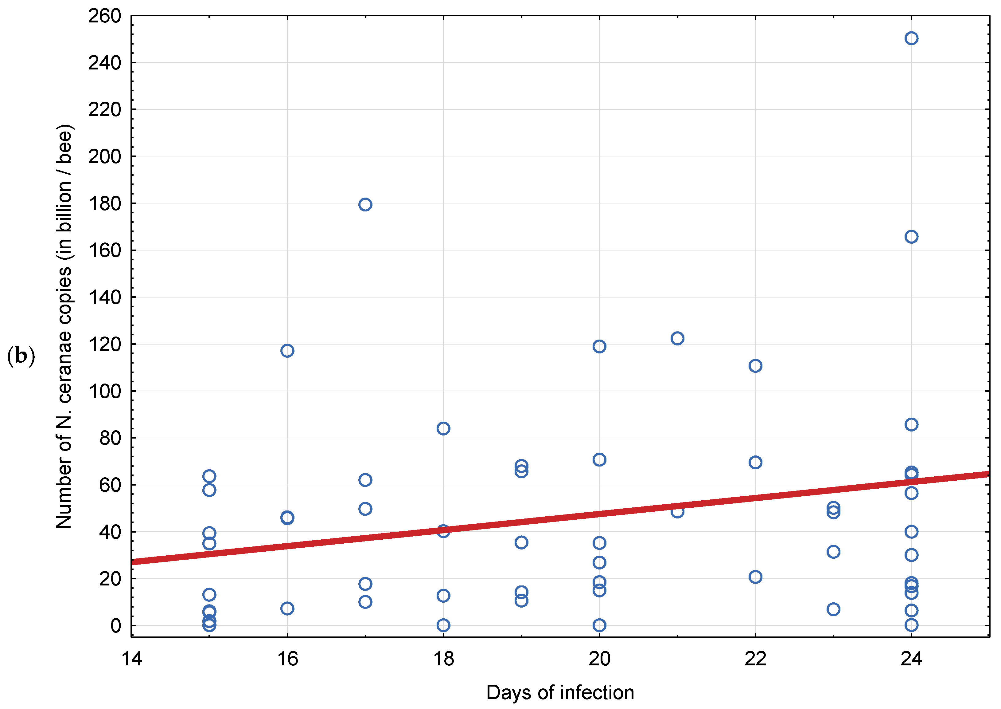 Agriculture 11 00963 g003b