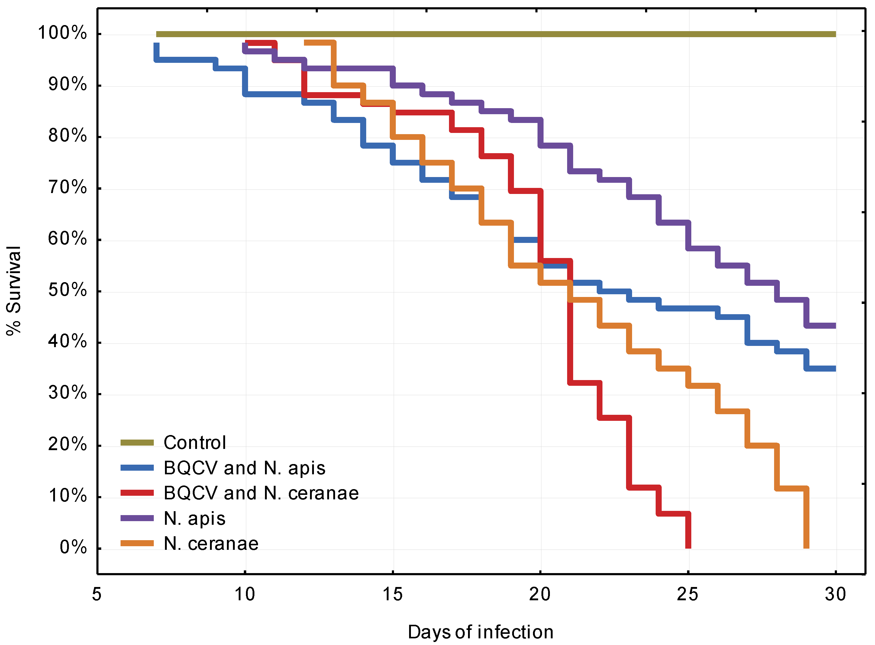 Agriculture 11 00963 g006