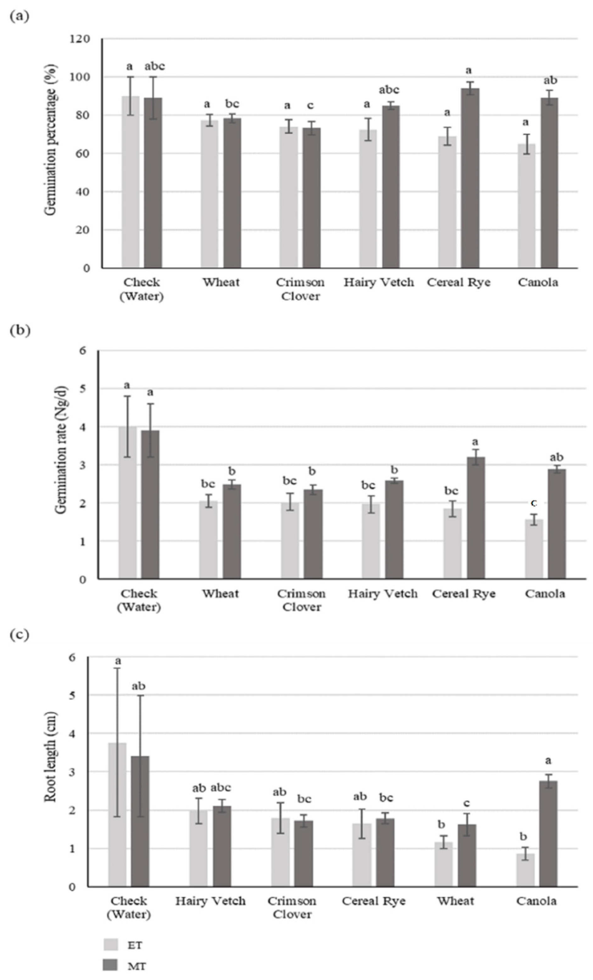 Agriculture 11 00965 g001 Agriculture 11 00965 g001