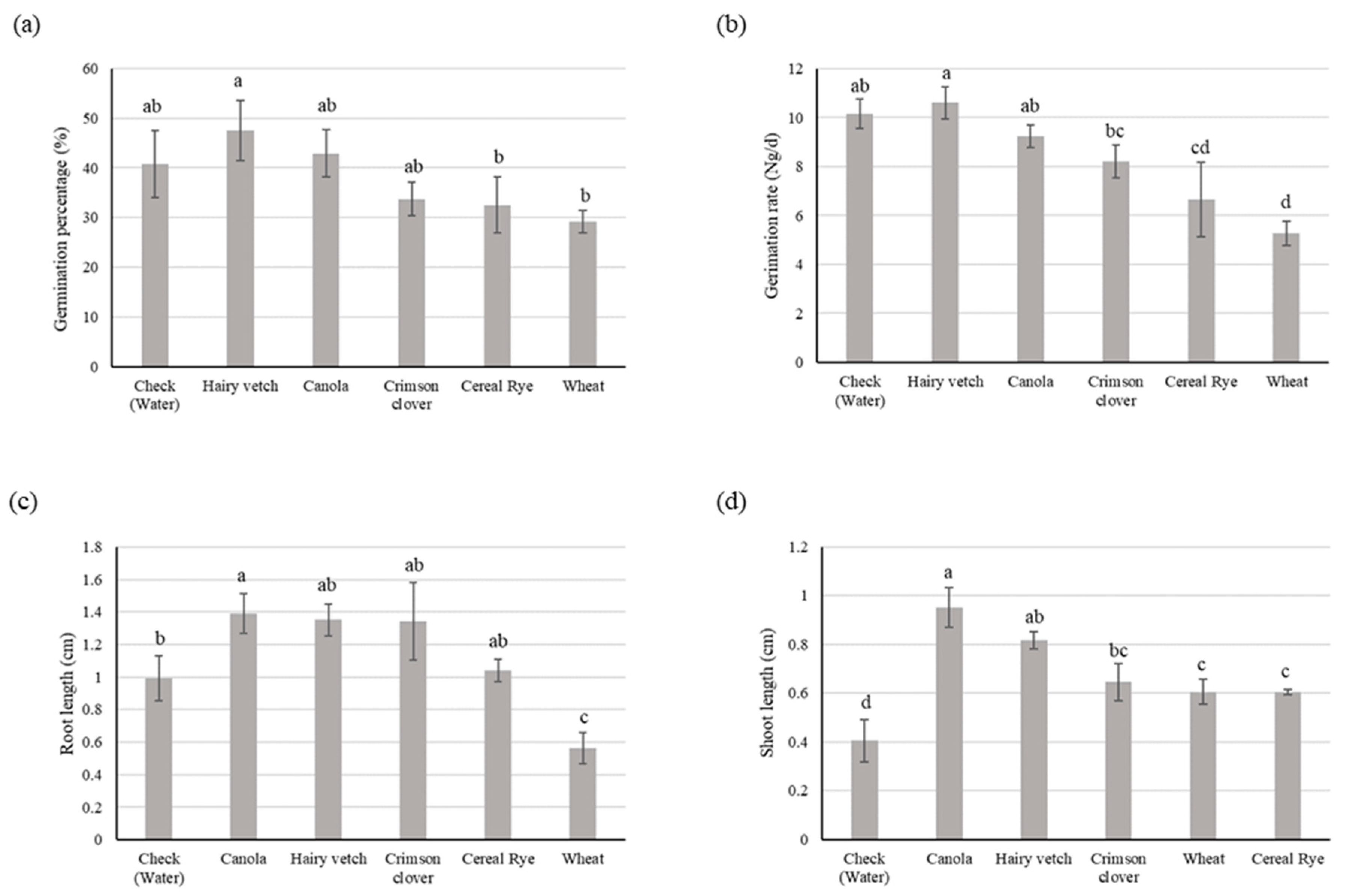 Agriculture 11 00965 g002 Agriculture 11 00965 g002