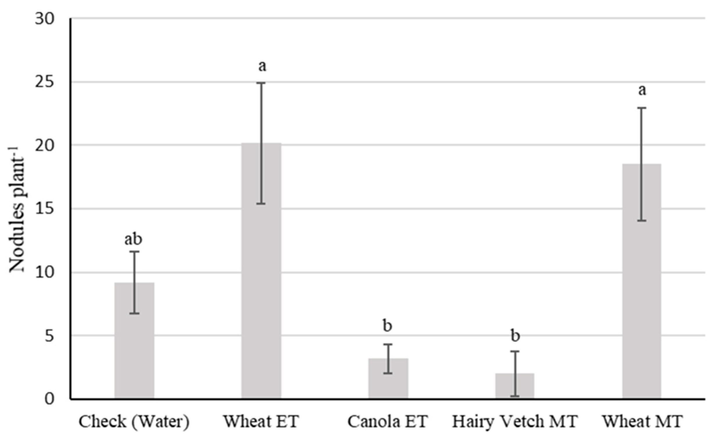 Agriculture 11 00965 g003 Agriculture 11 00965 g003