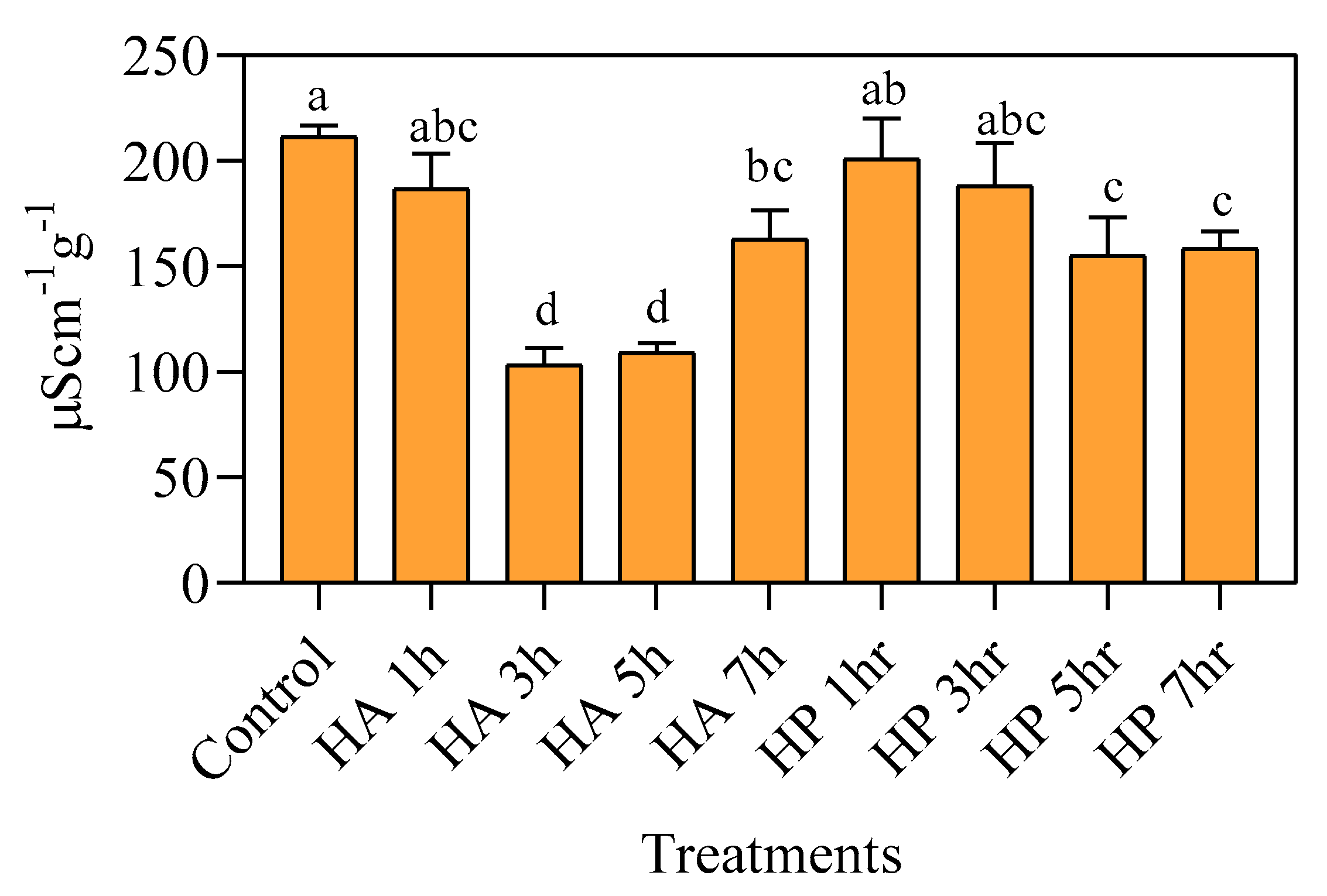 Agriculture 11 00966 g006