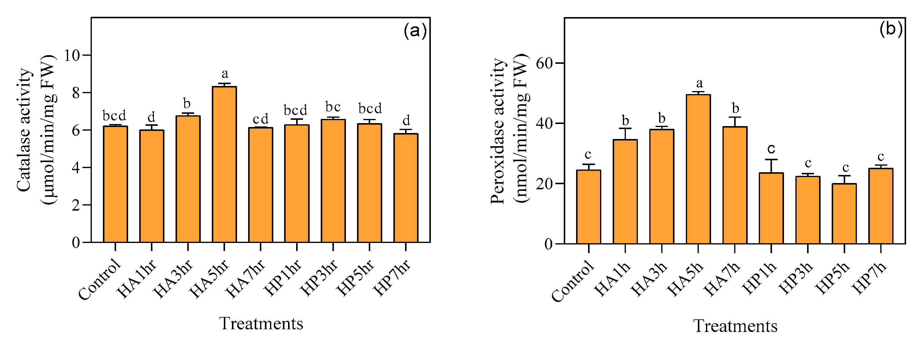Agriculture 11 00966 g007