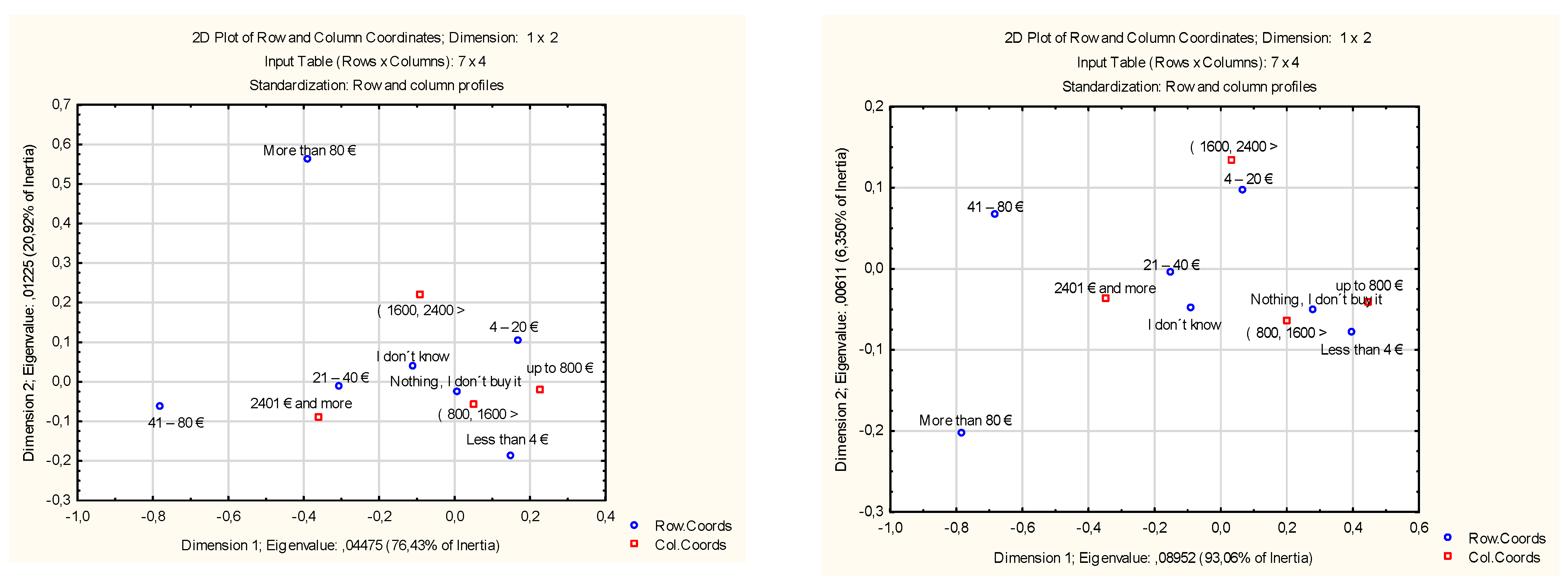 Agriculture 11 00968 g005