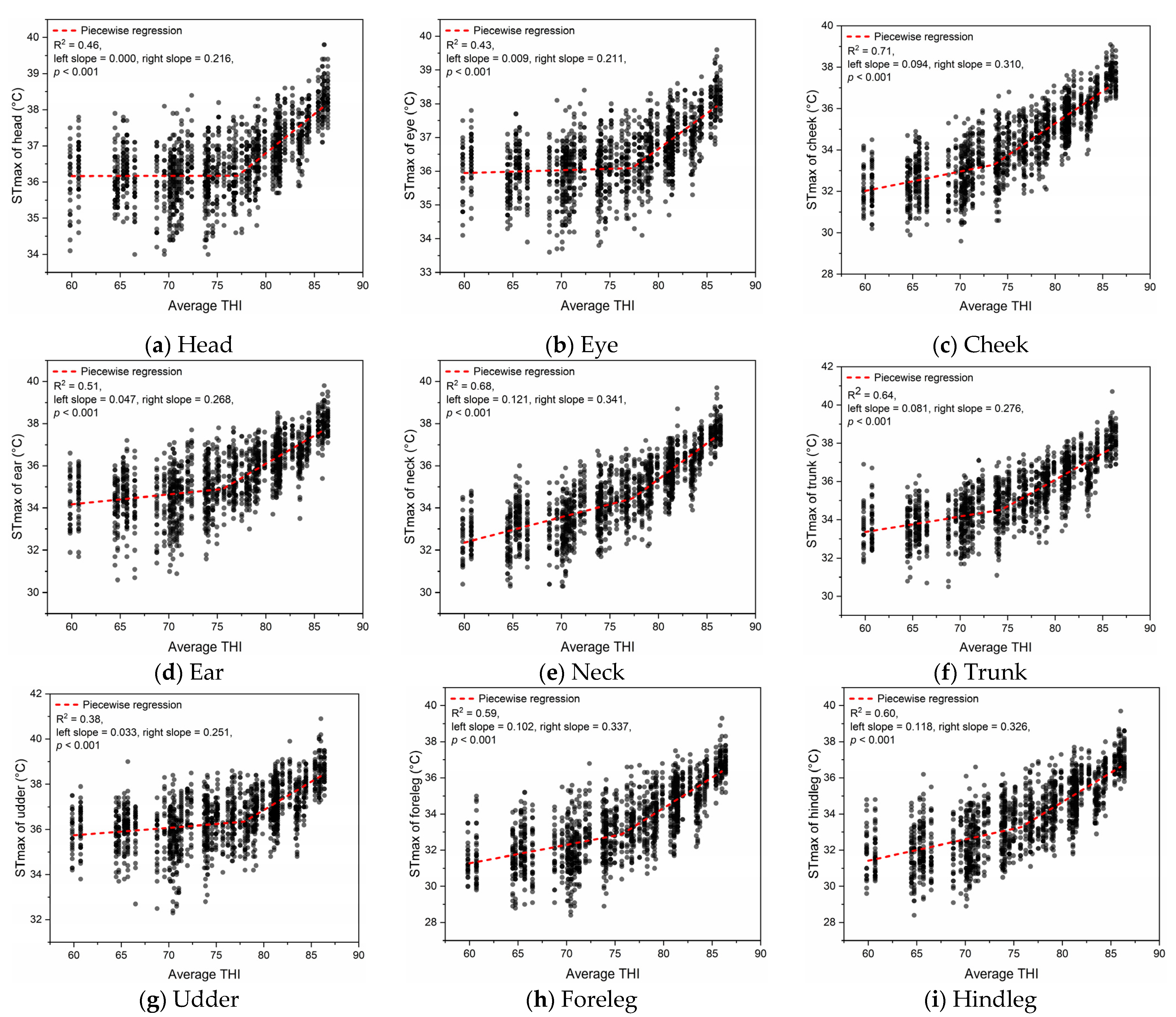 Agriculture 11 00970 g003