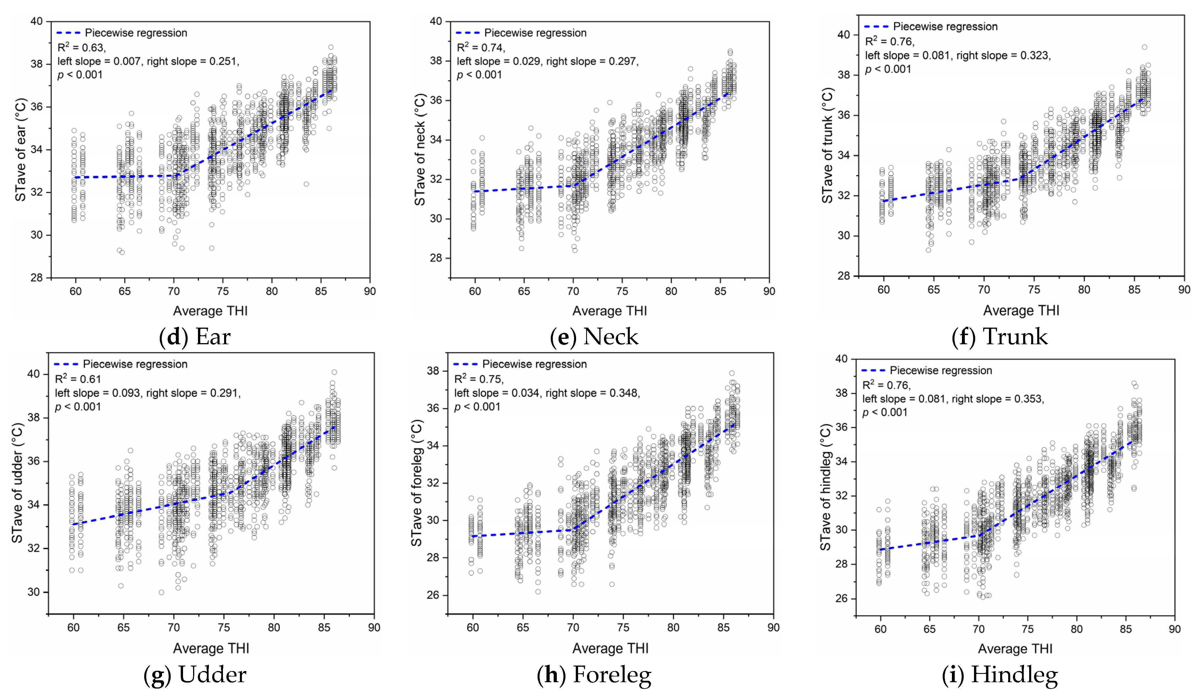 Agriculture 11 00970 g004b
