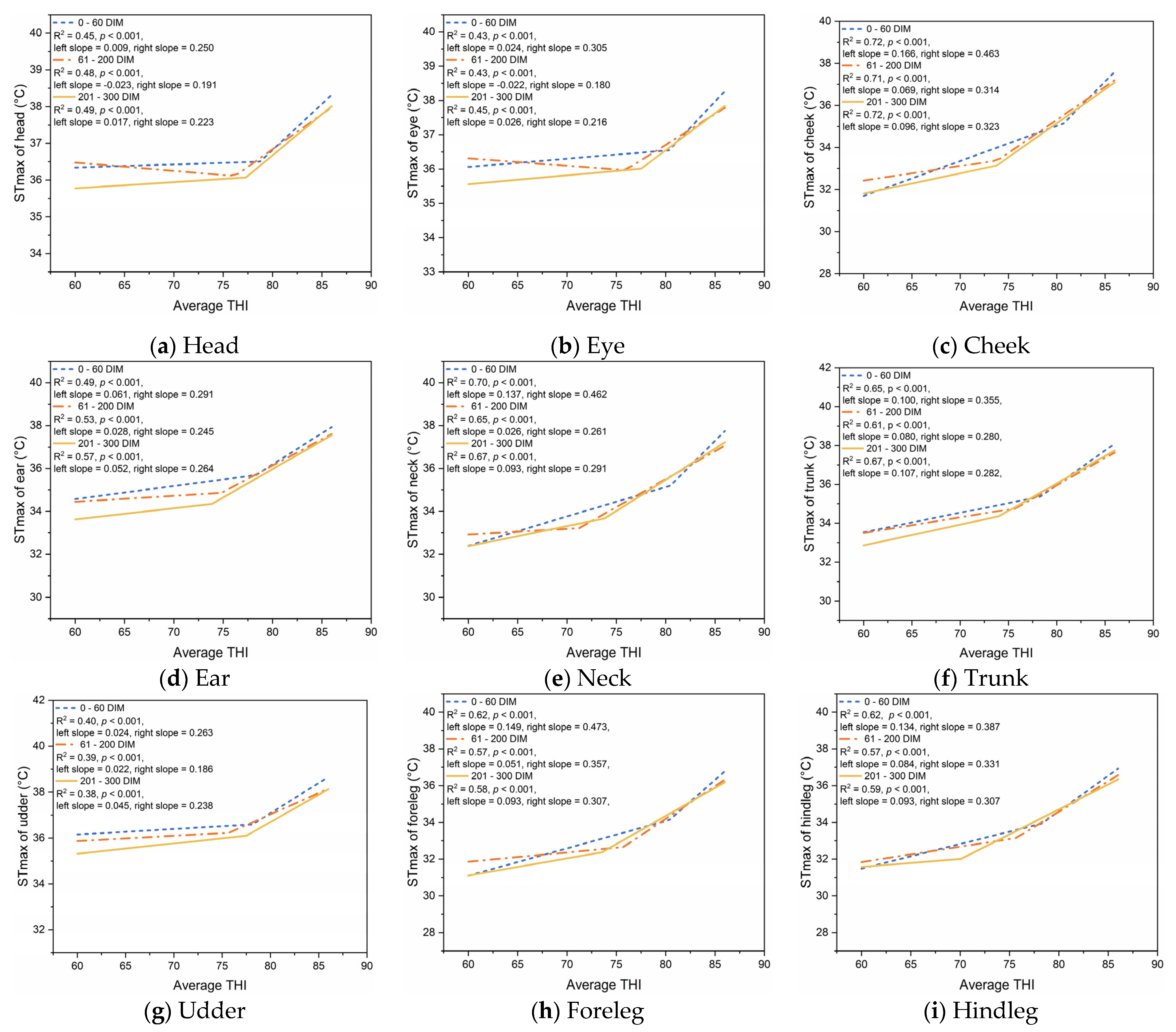 Agriculture 11 00970 g005