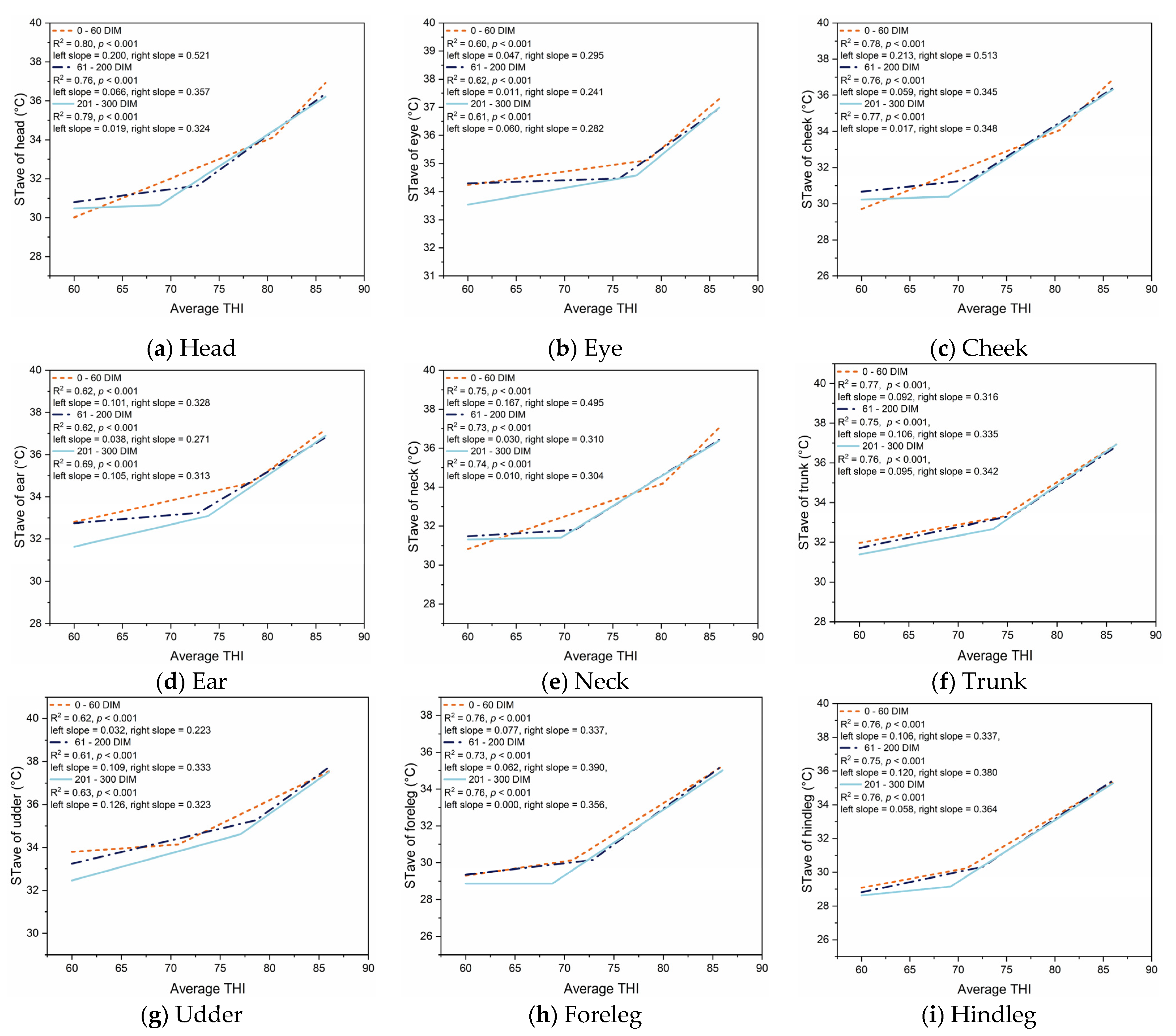 Agriculture 11 00970 g006